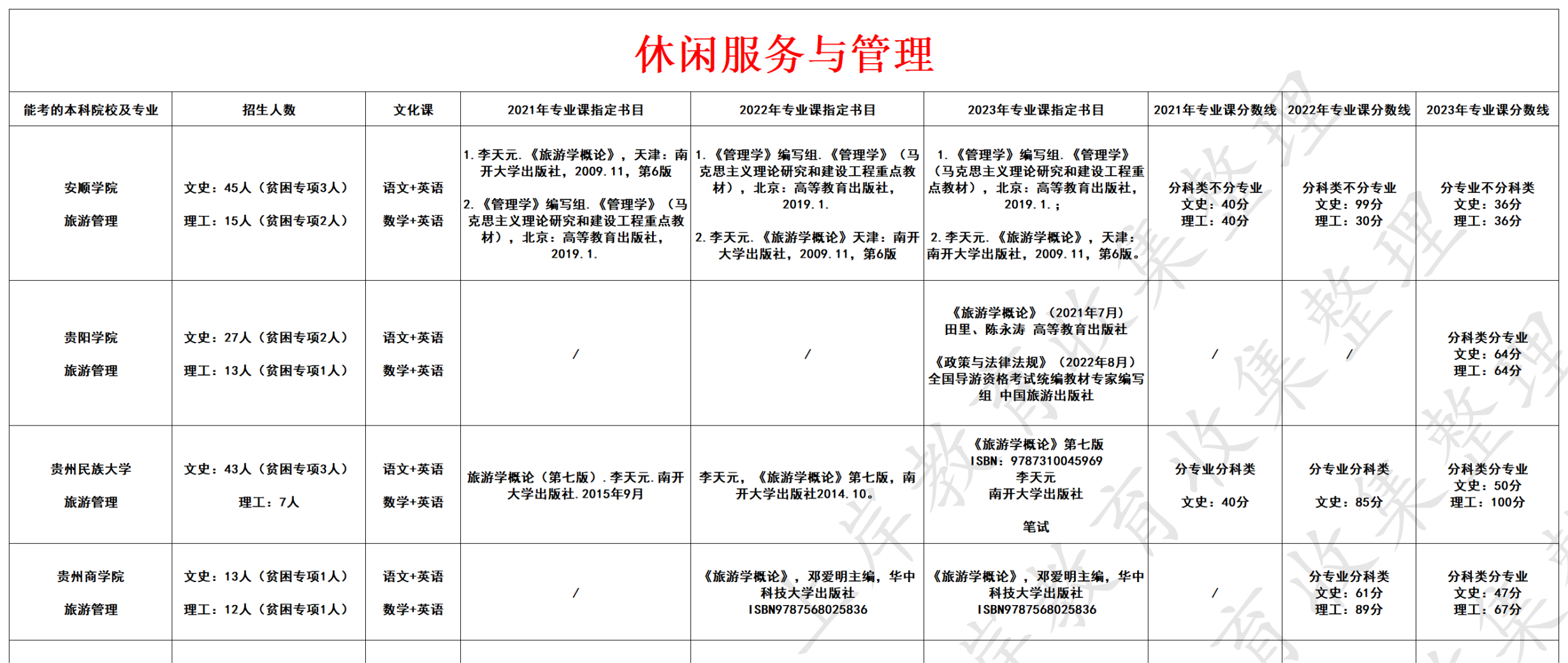休闲服务与管理