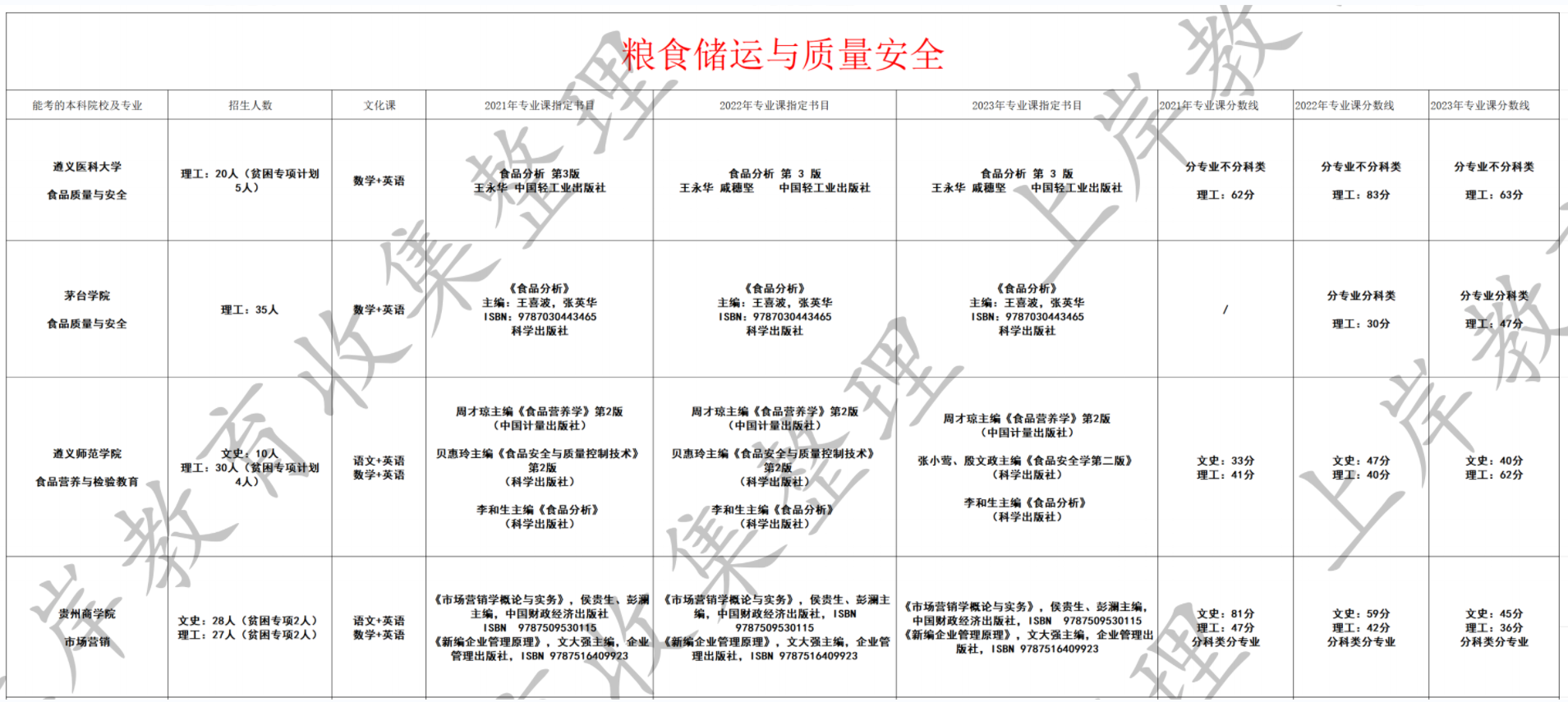 粮食储运与质量安全