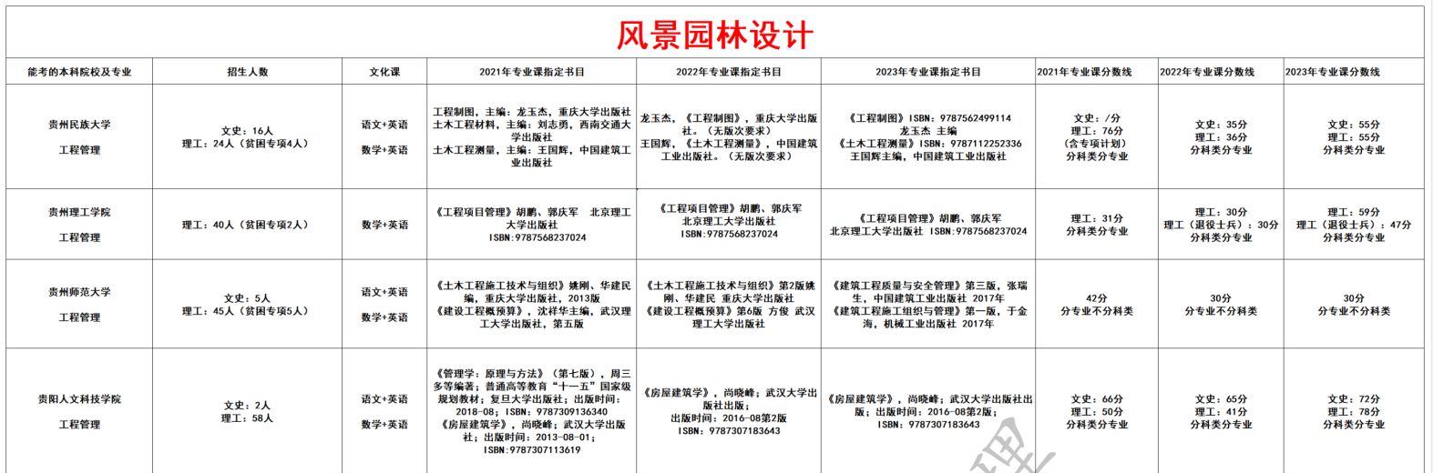 风景园林设计