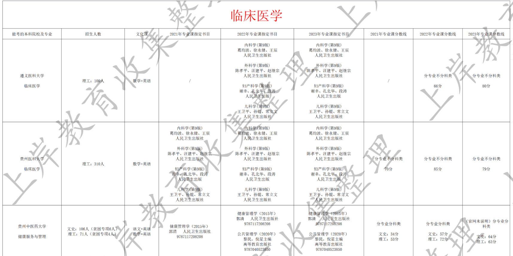 临床医学