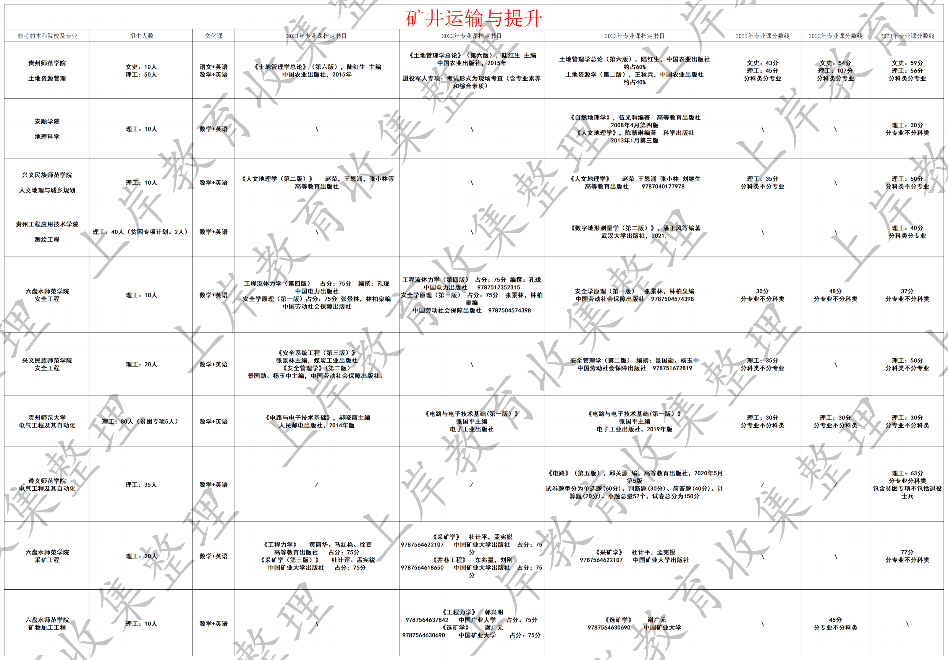 矿井运输与提升