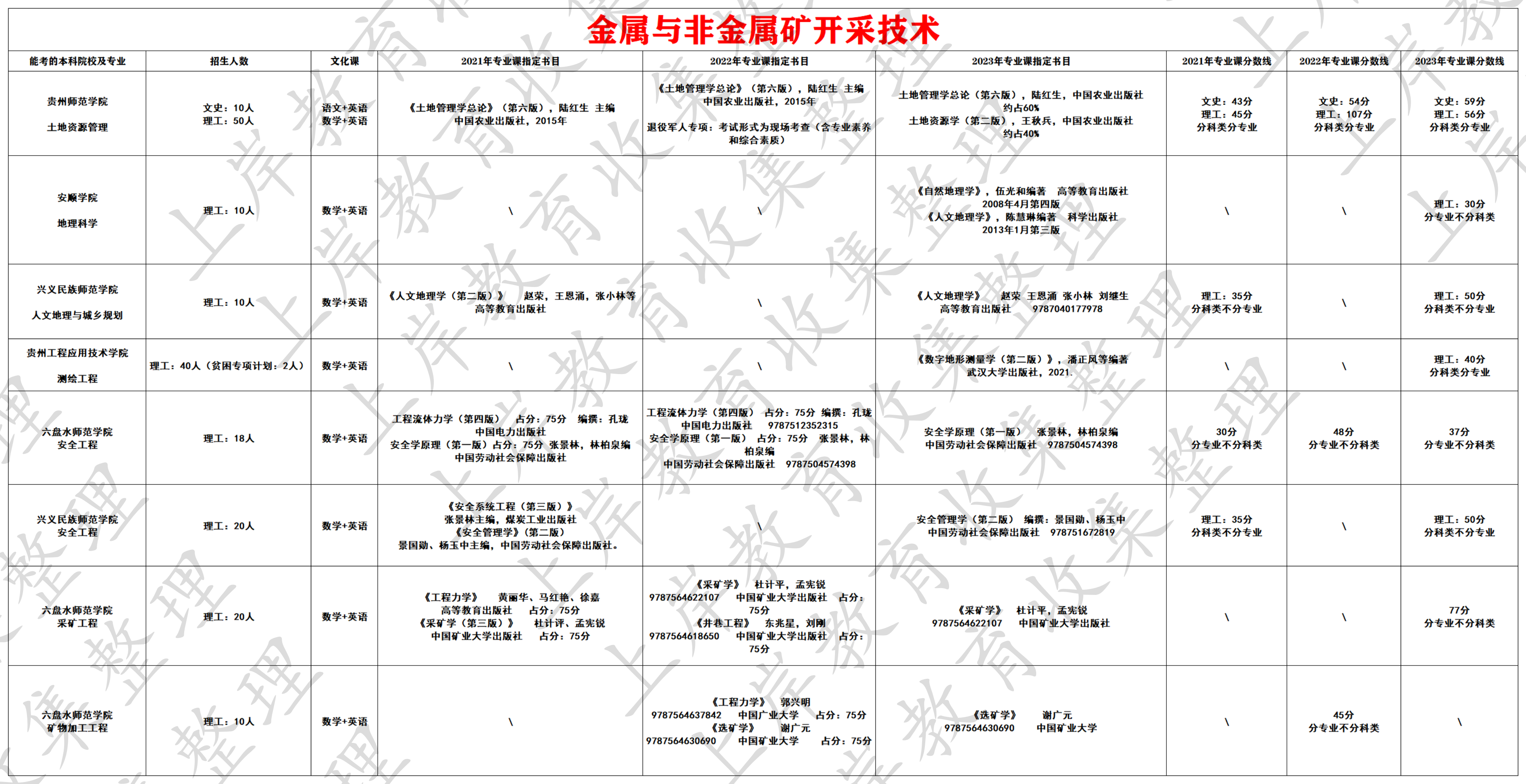 金属与非金属矿开采技术
