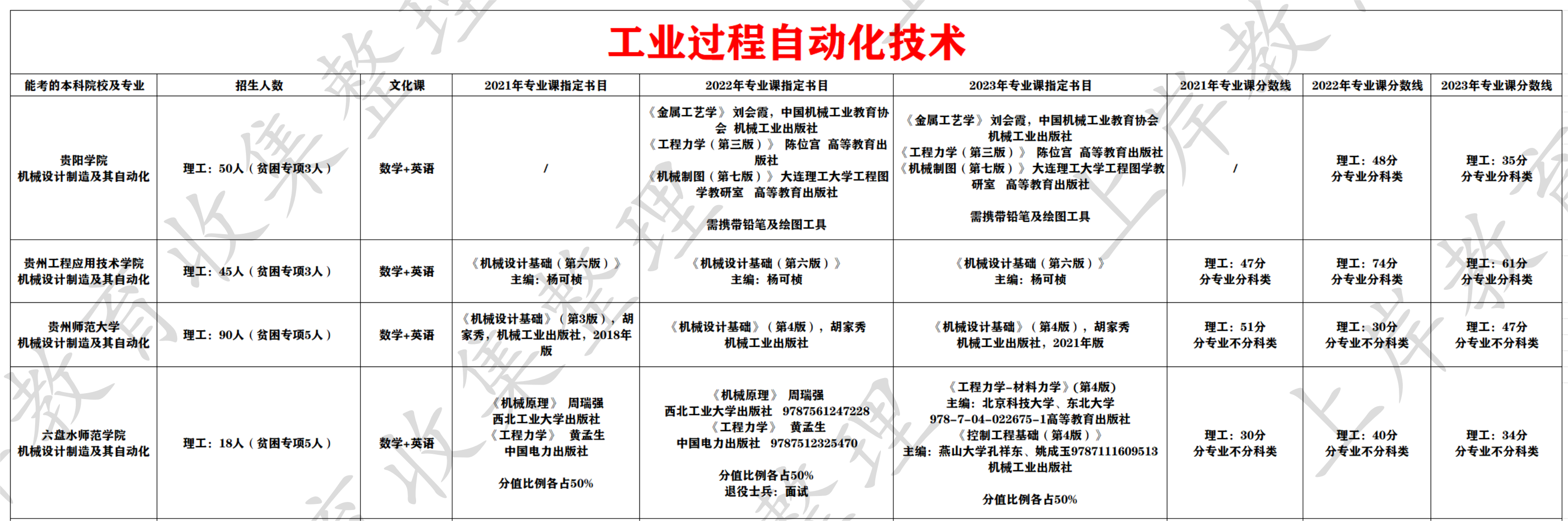 工业过程自动化技术