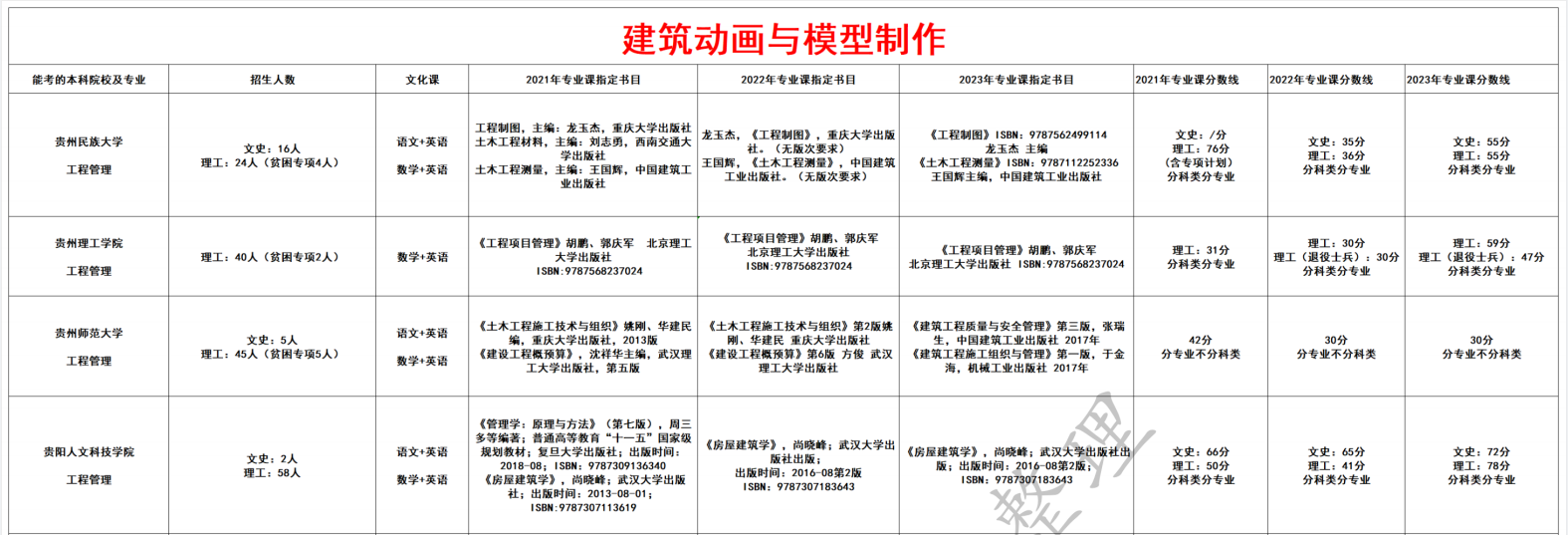 建筑动画与模型制作