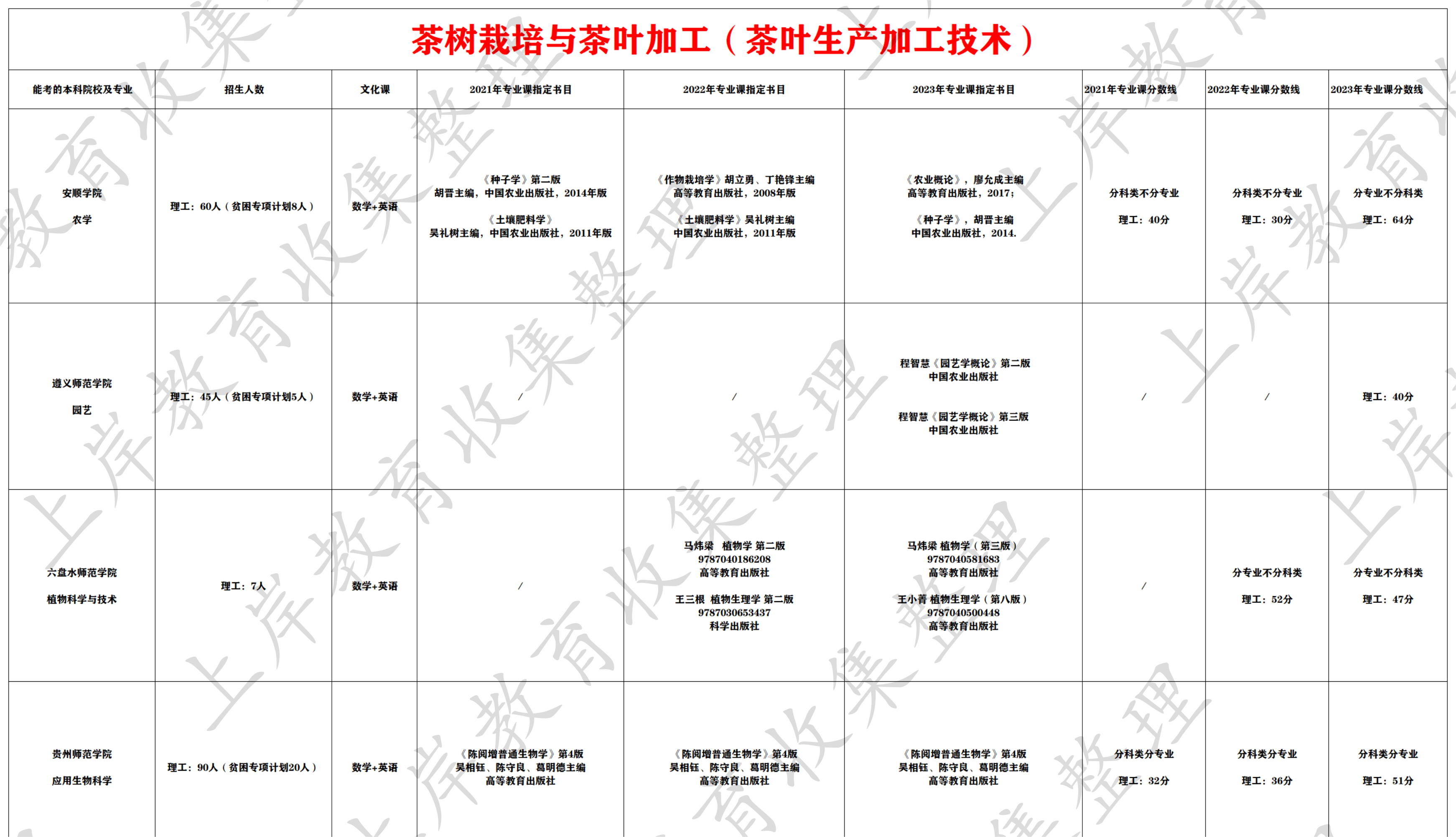 茶树栽培与茶叶加工（茶叶生产加工技术）
