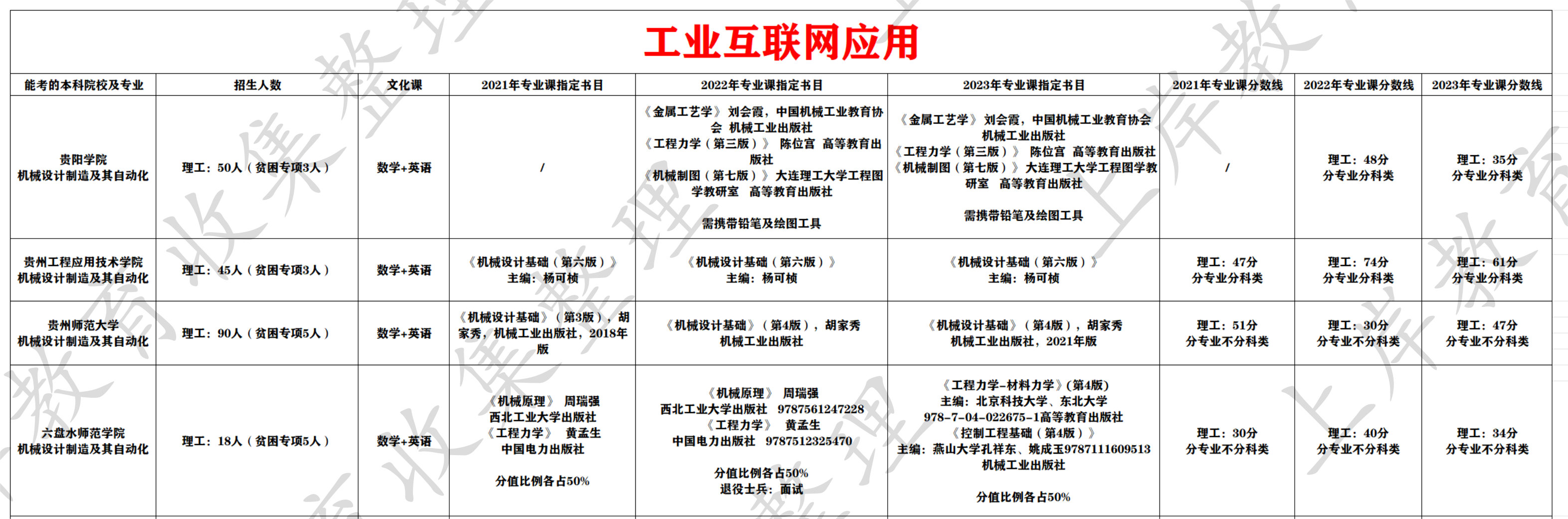 工业互联网应用
