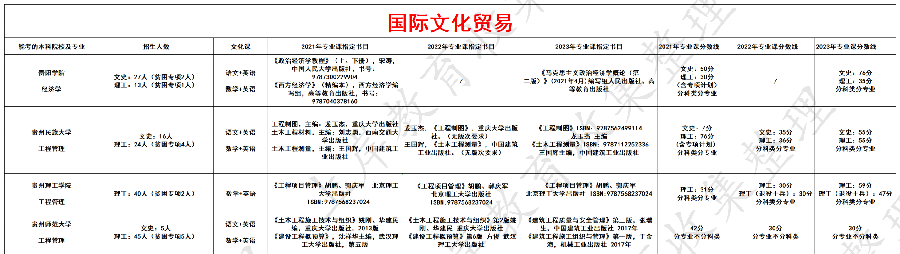 国际文化贸易
