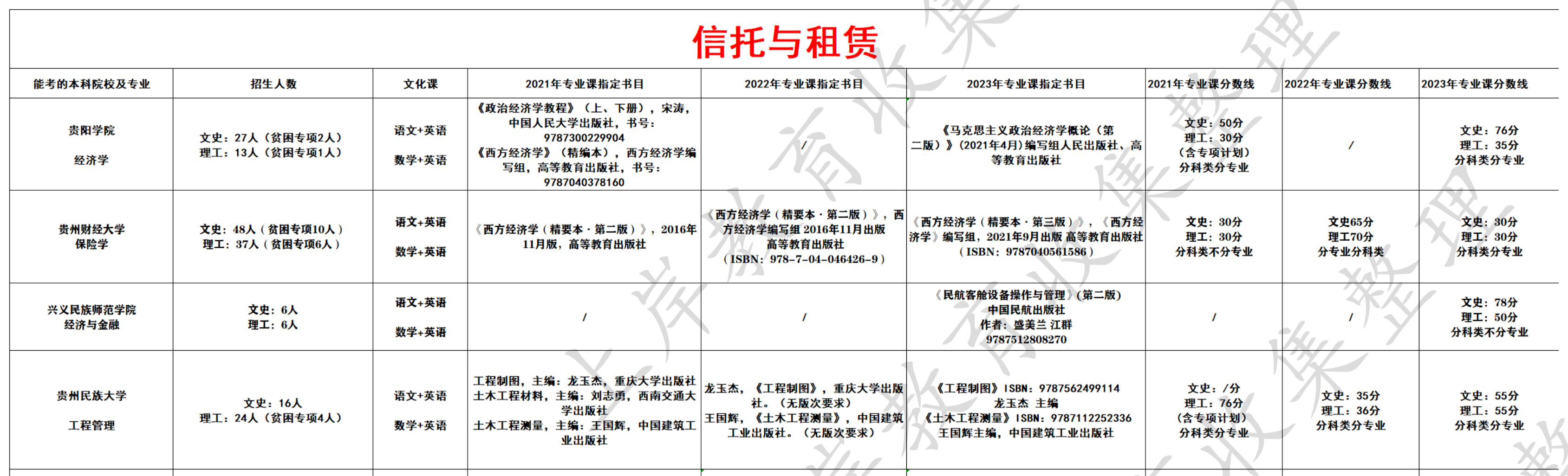 信托与租赁