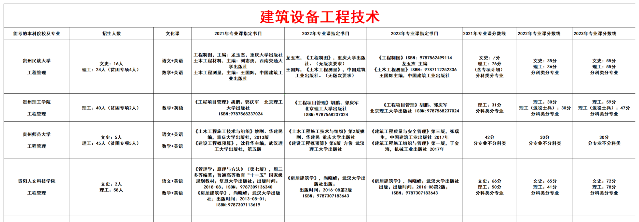建筑设备工程技术