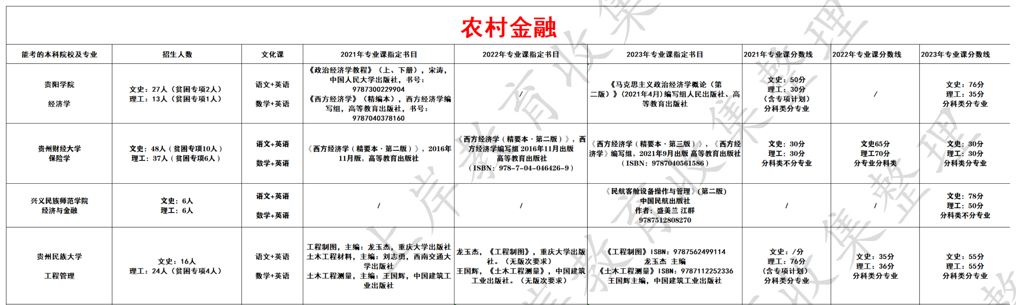 农村金融