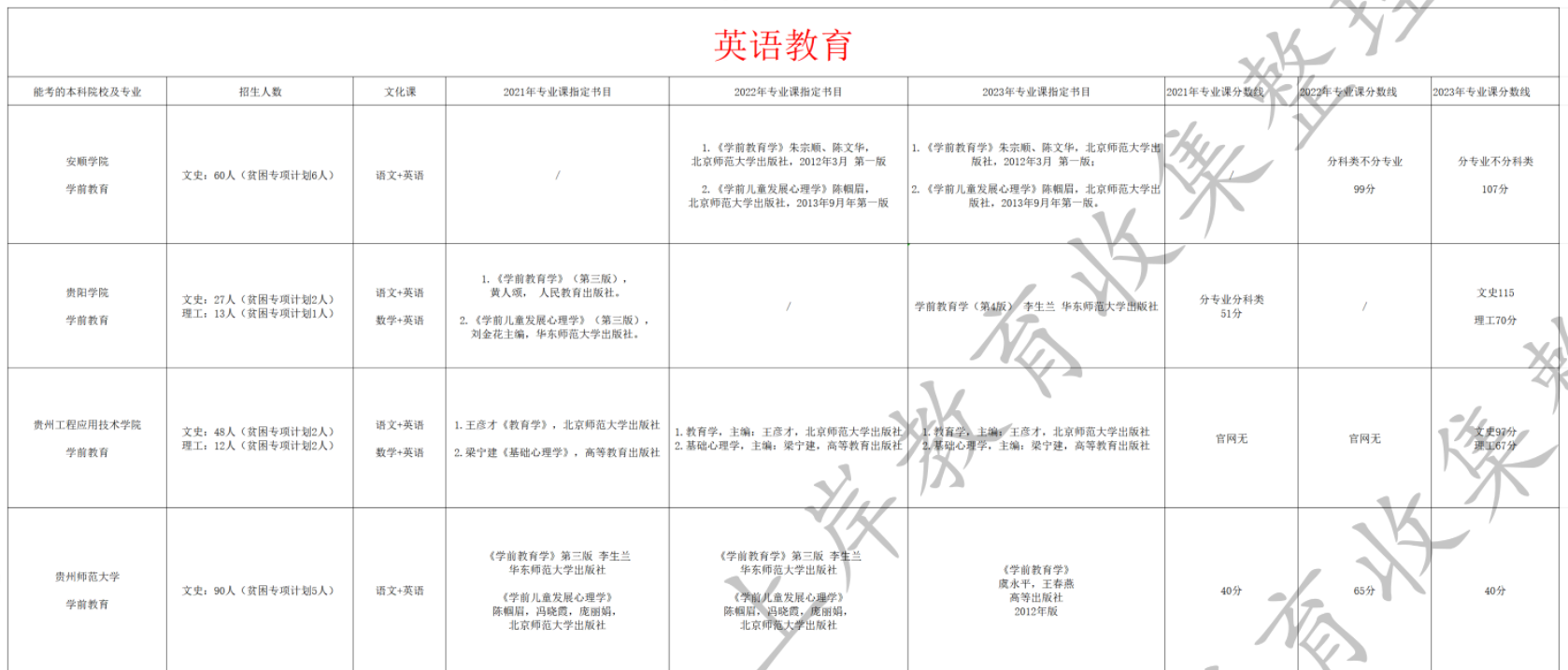 英语教育