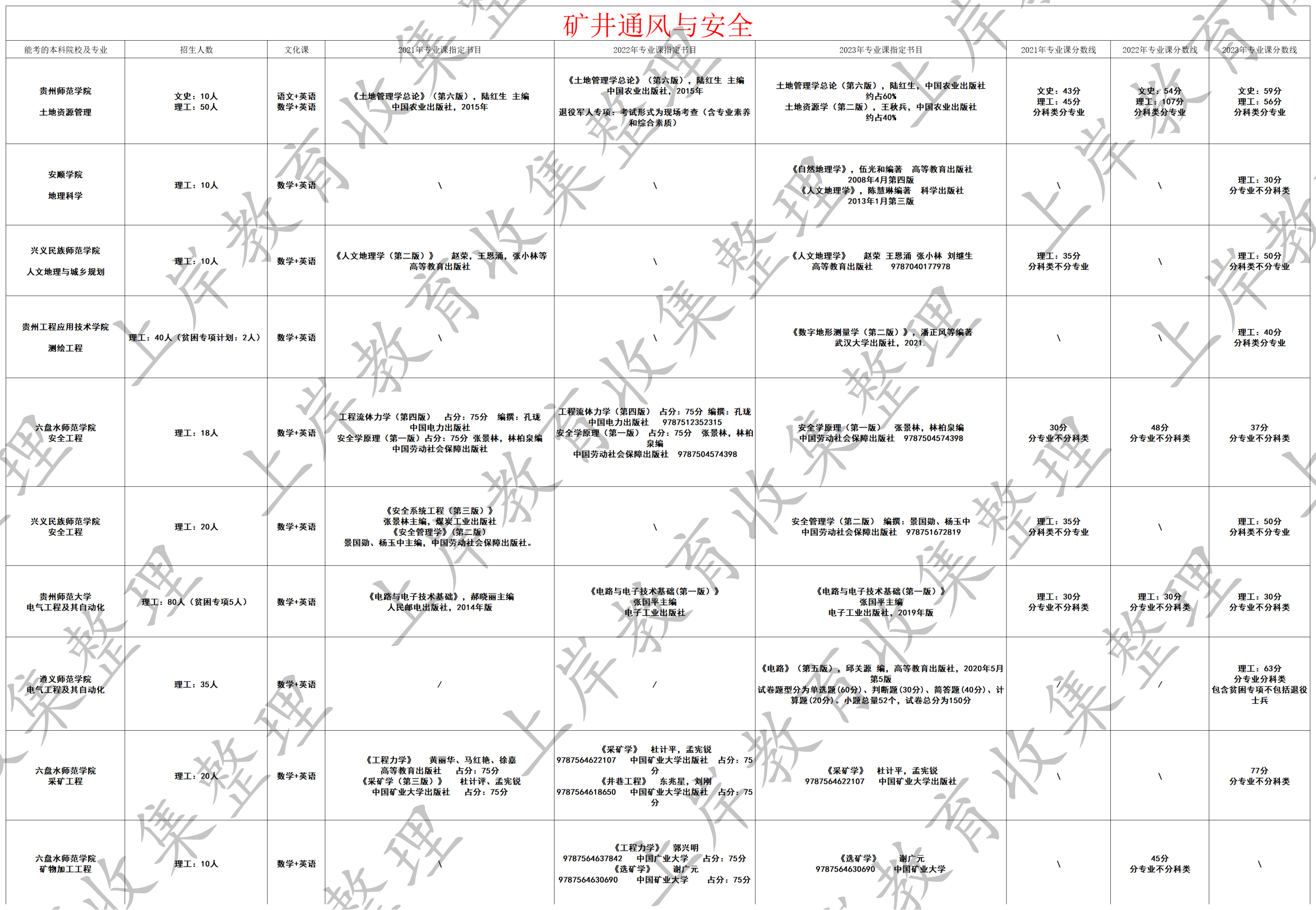 矿井通风与安全