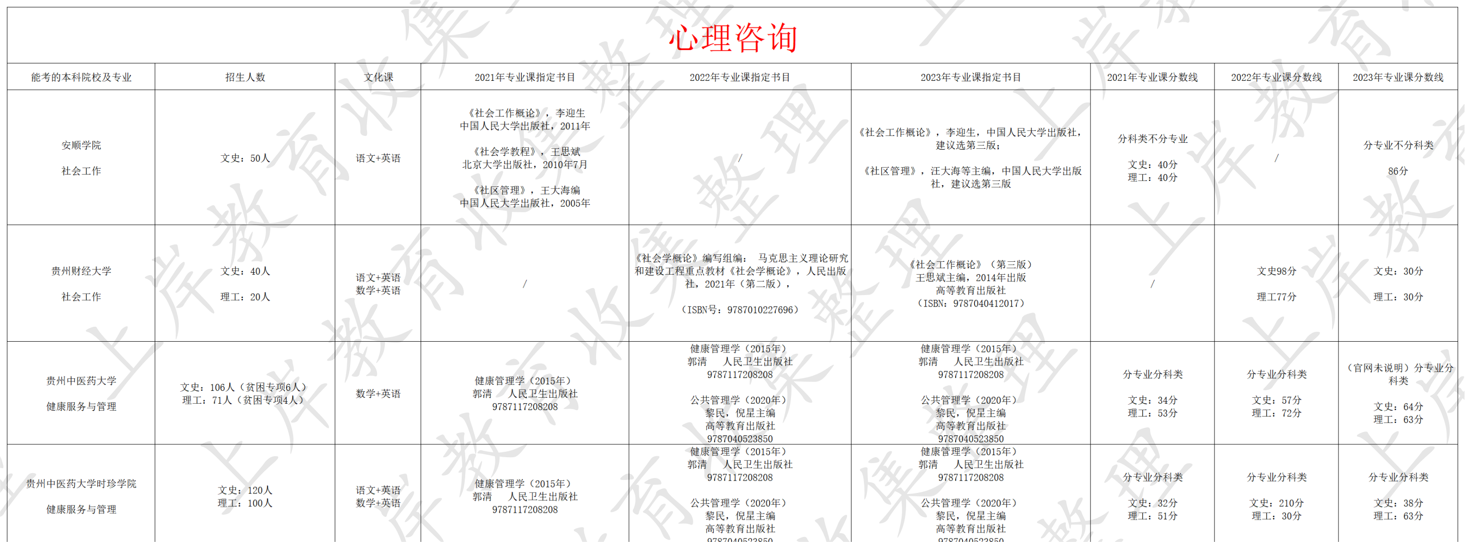 心理咨询