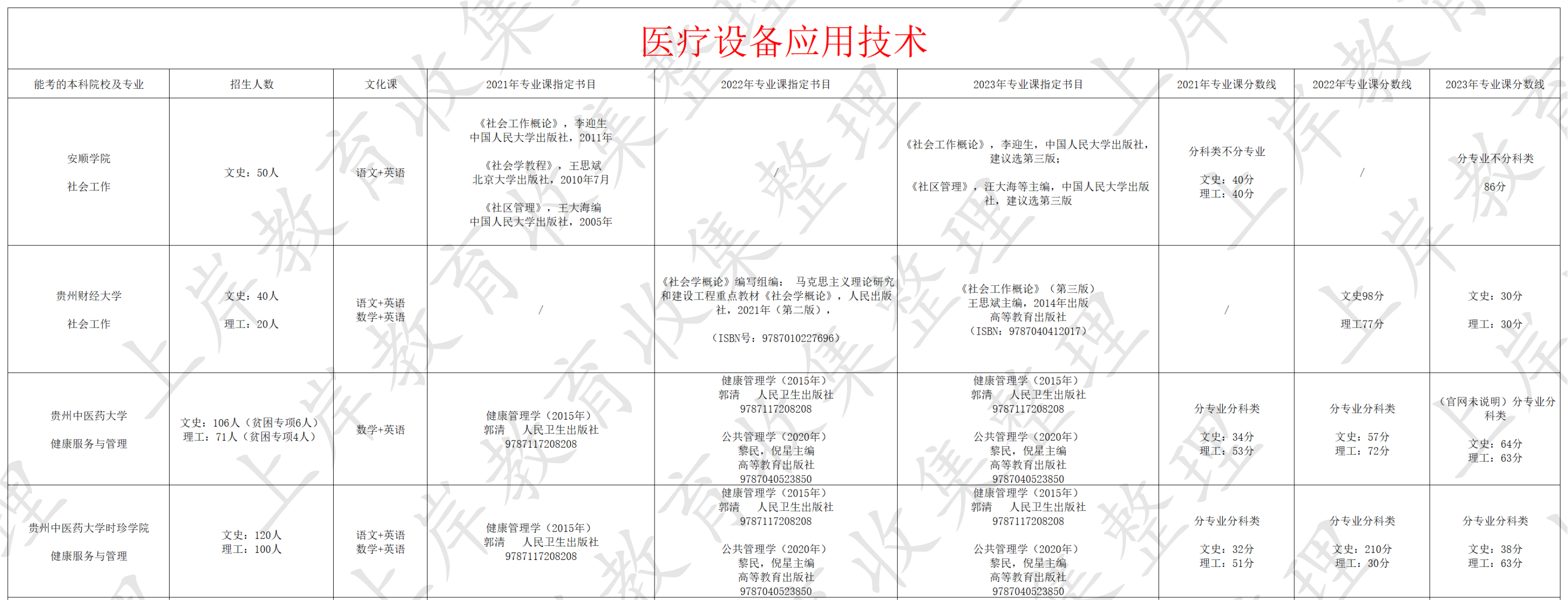 医疗设备应用技术
