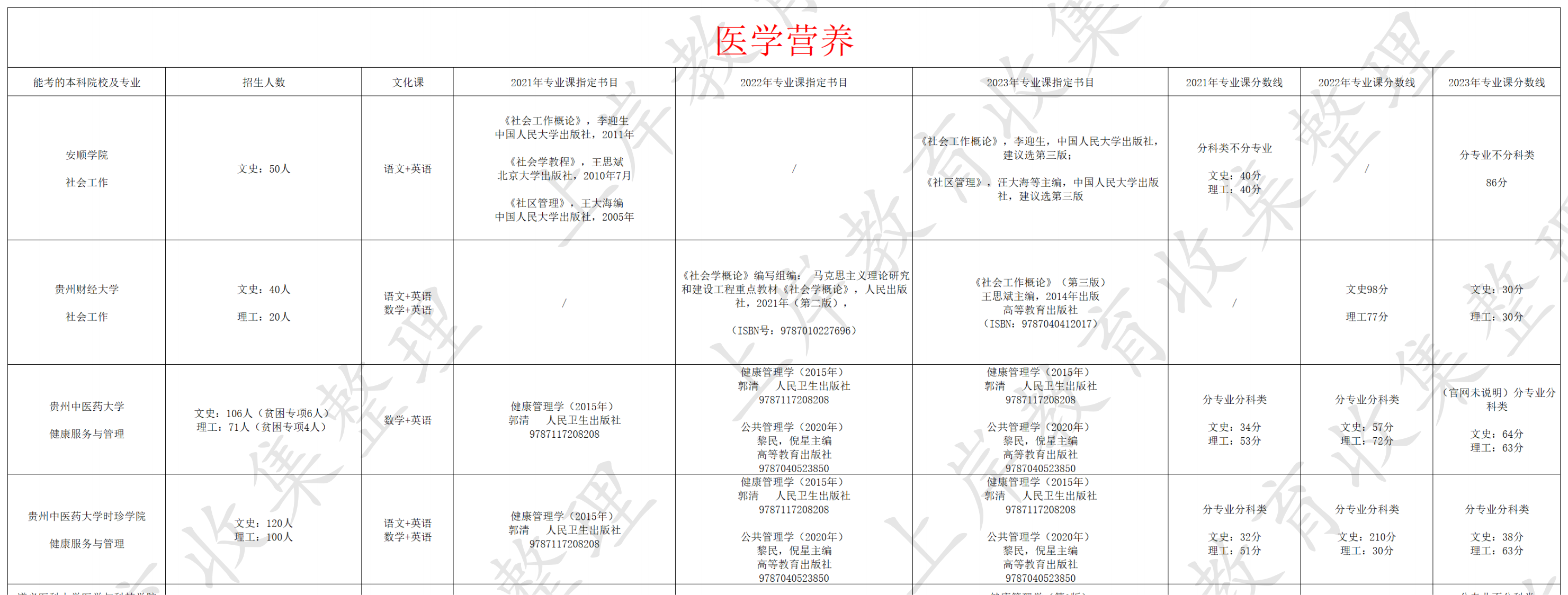 医学营养