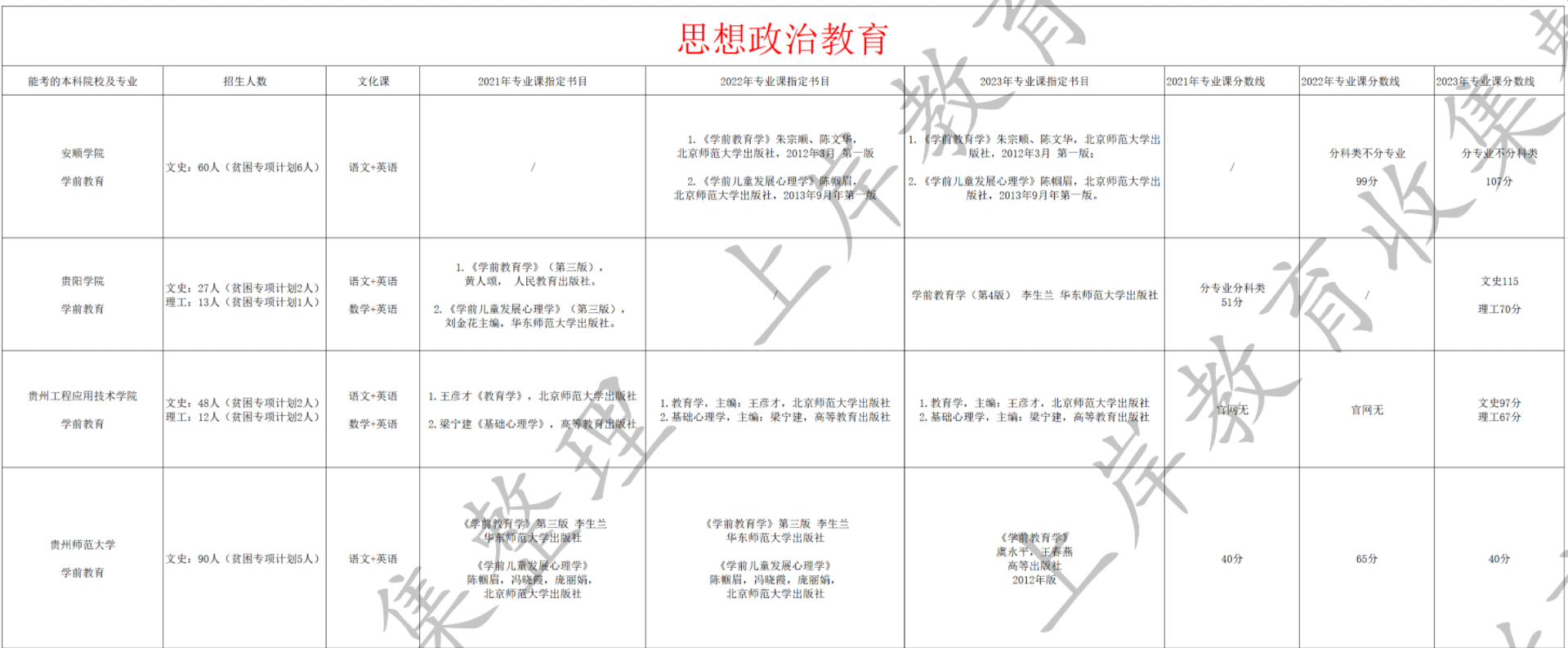 思想政治教育
