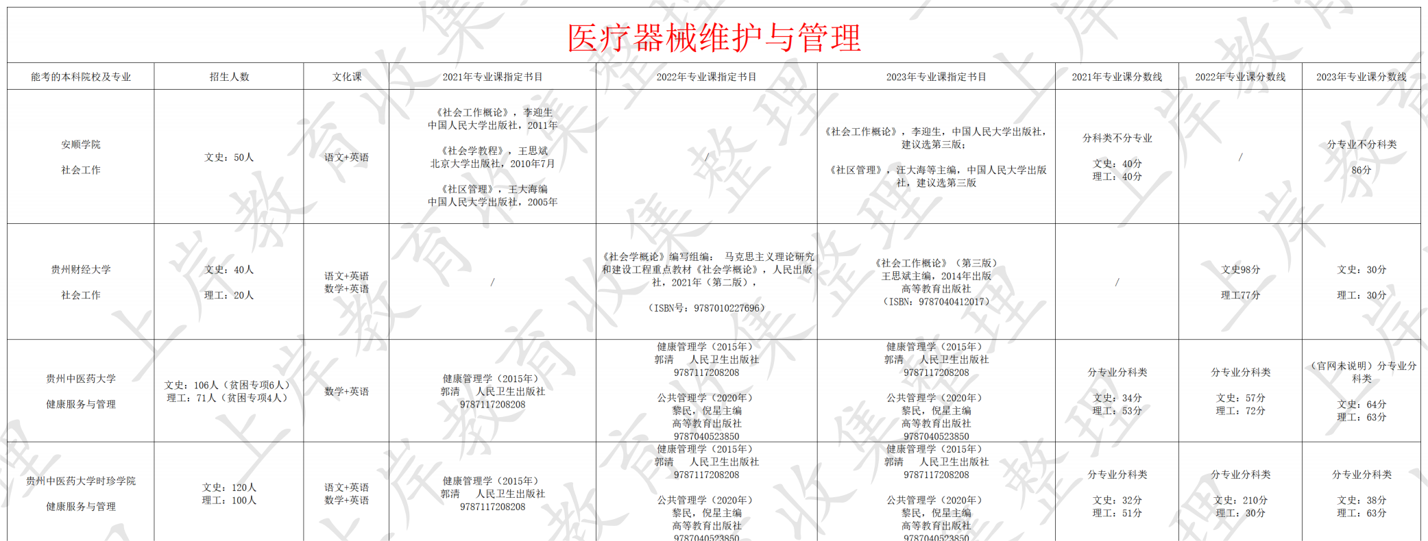 医疗器械维护与管理