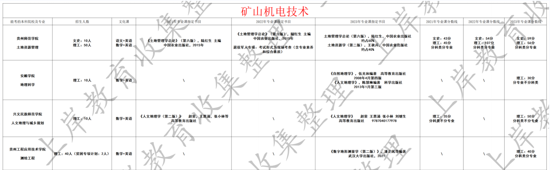矿山机电技术