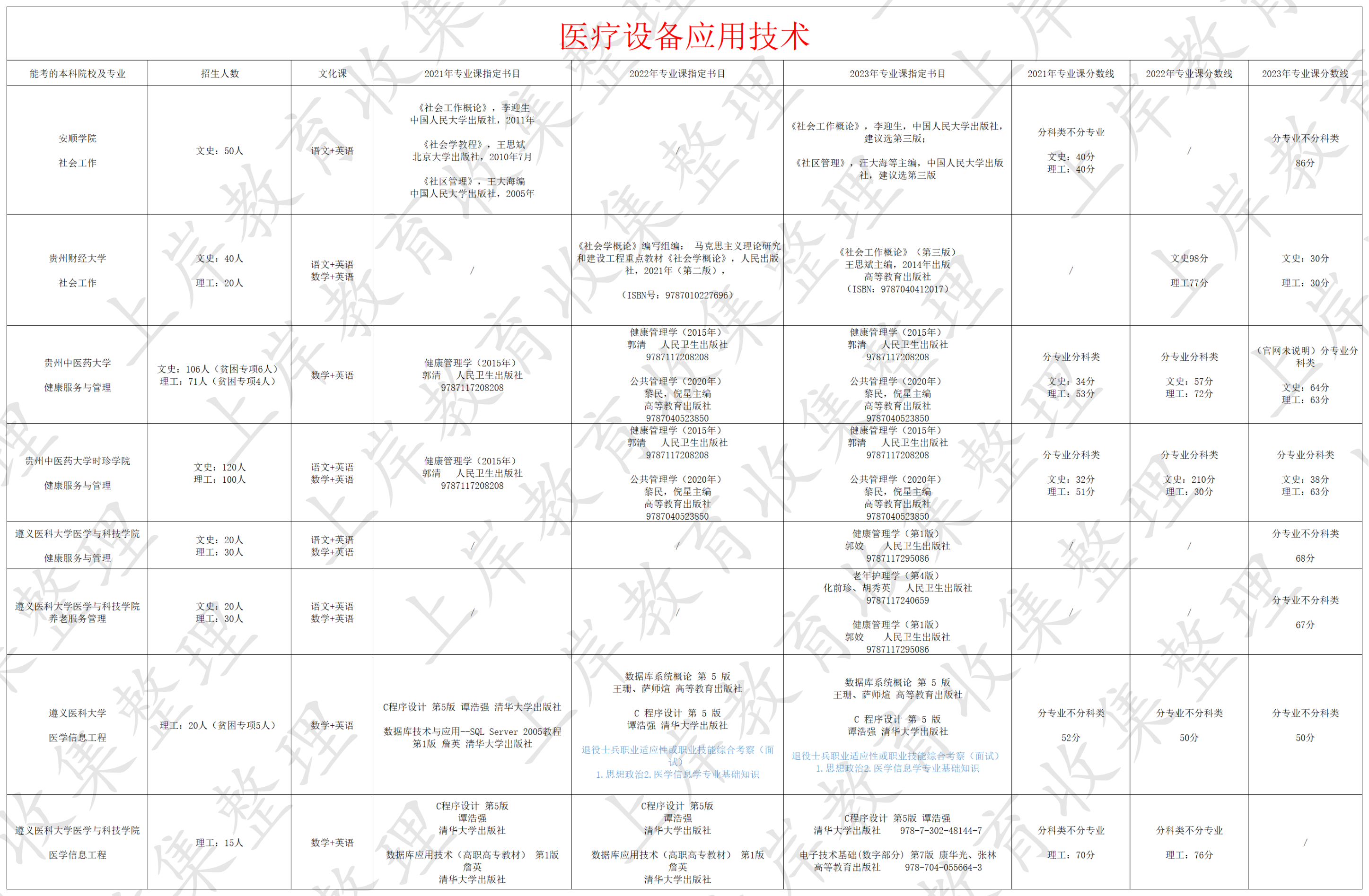 医疗设备应用技术