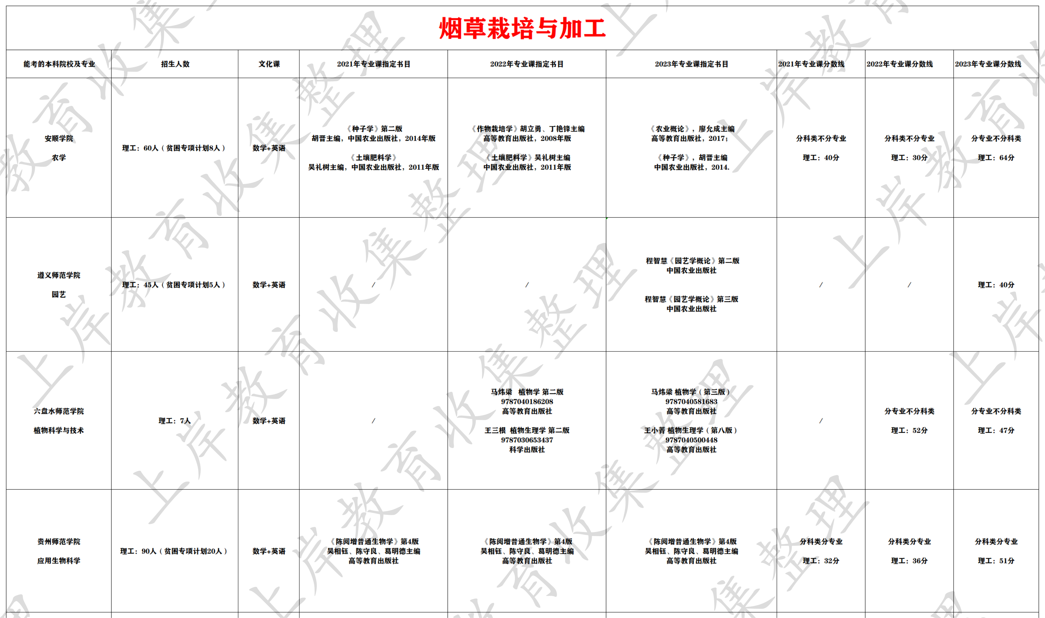 烟草栽培与加工