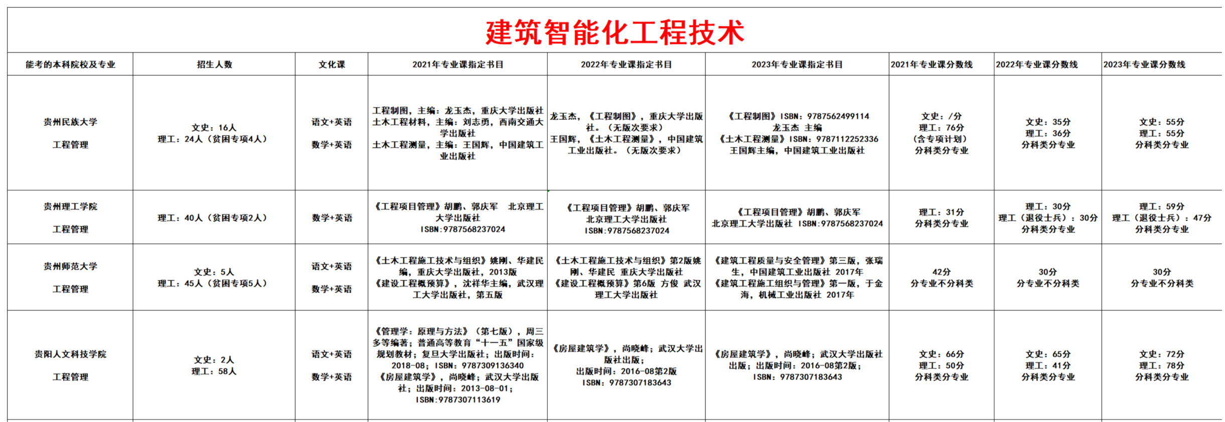 建筑智能化工程技术