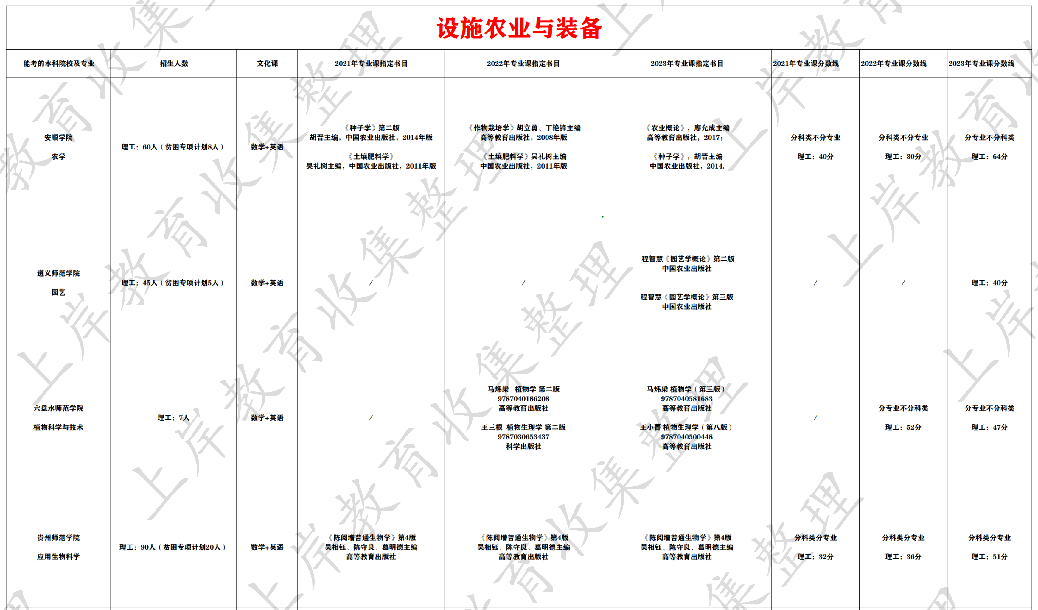 设施农业与装备