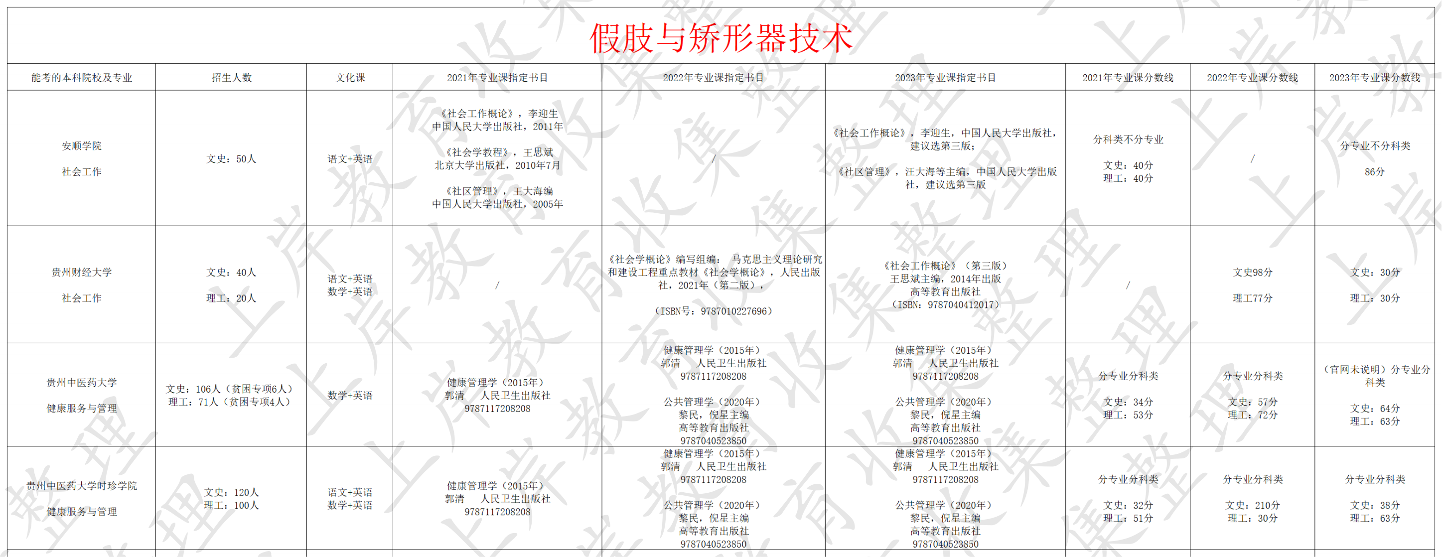 假肢与矫形器技术