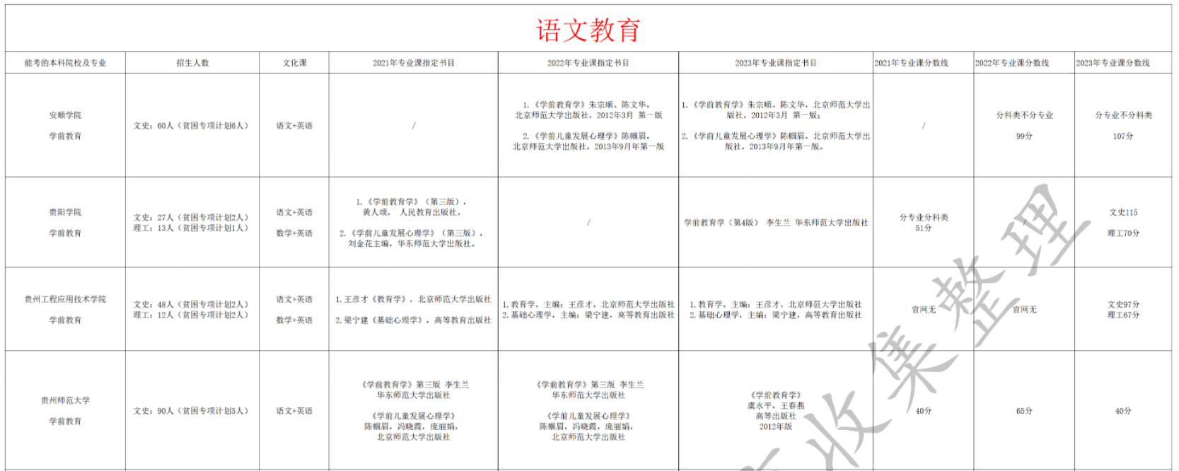 语文教育