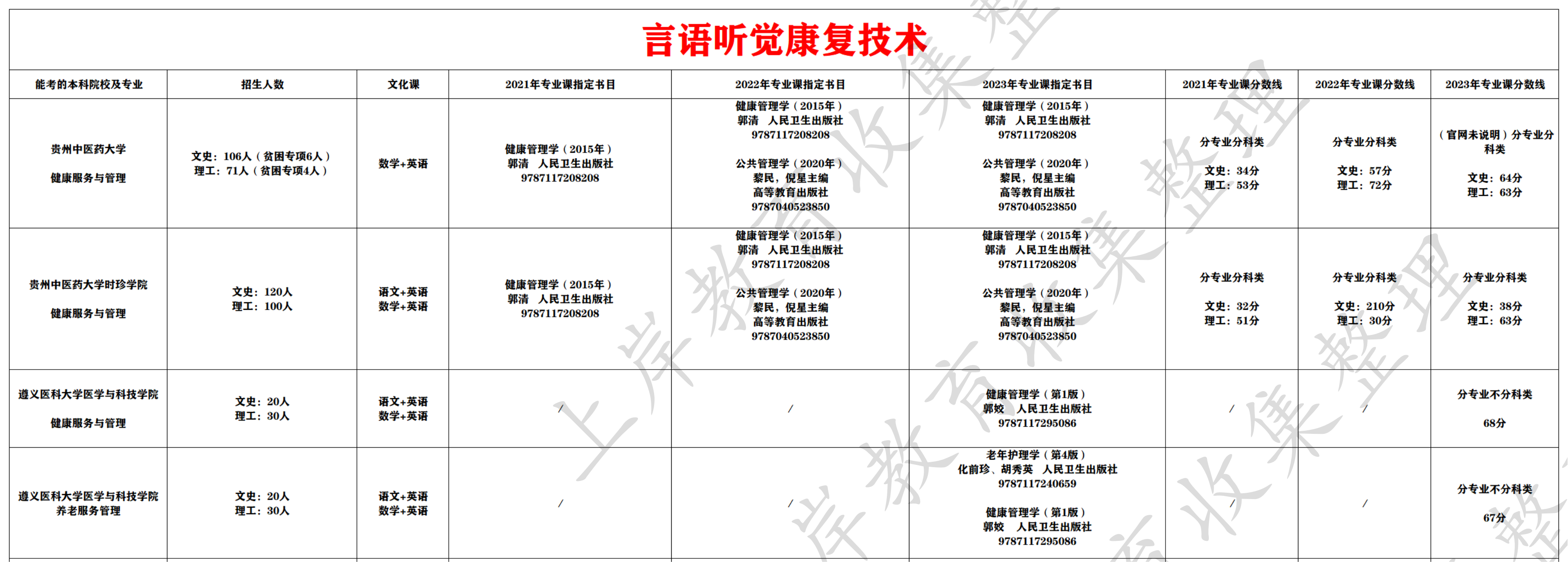 言语听觉康复技术