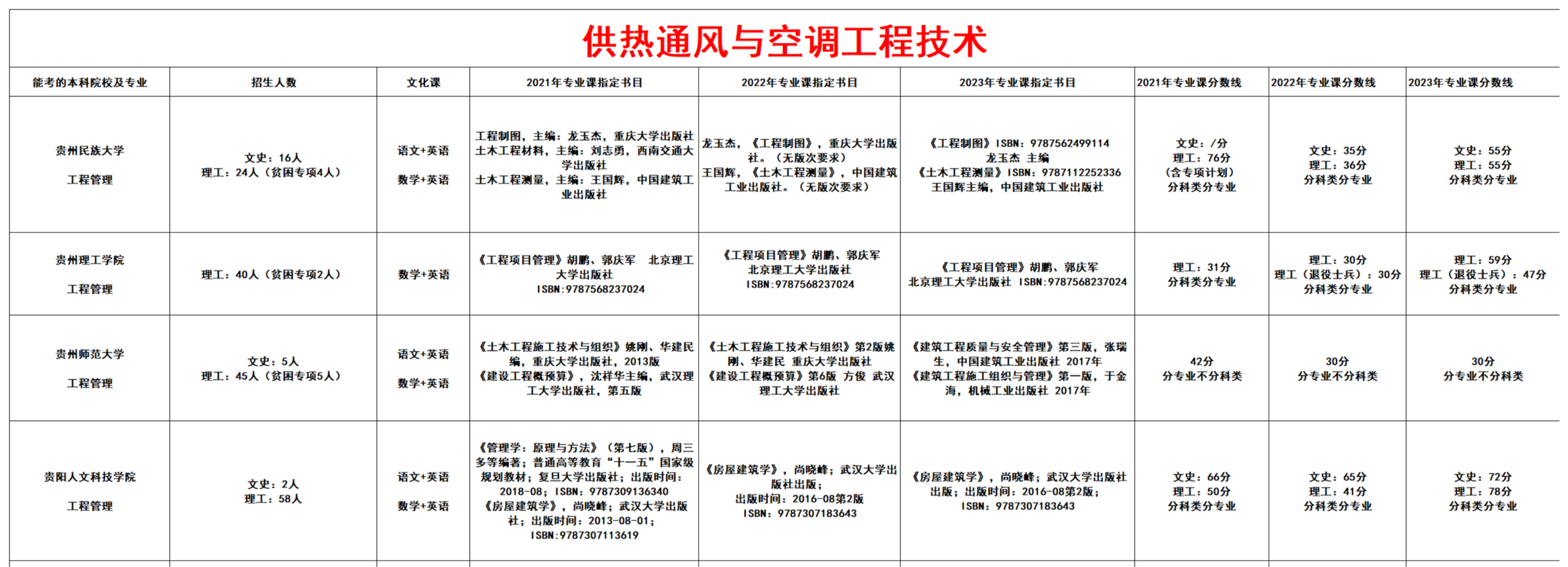 供热通风与空调工程技术