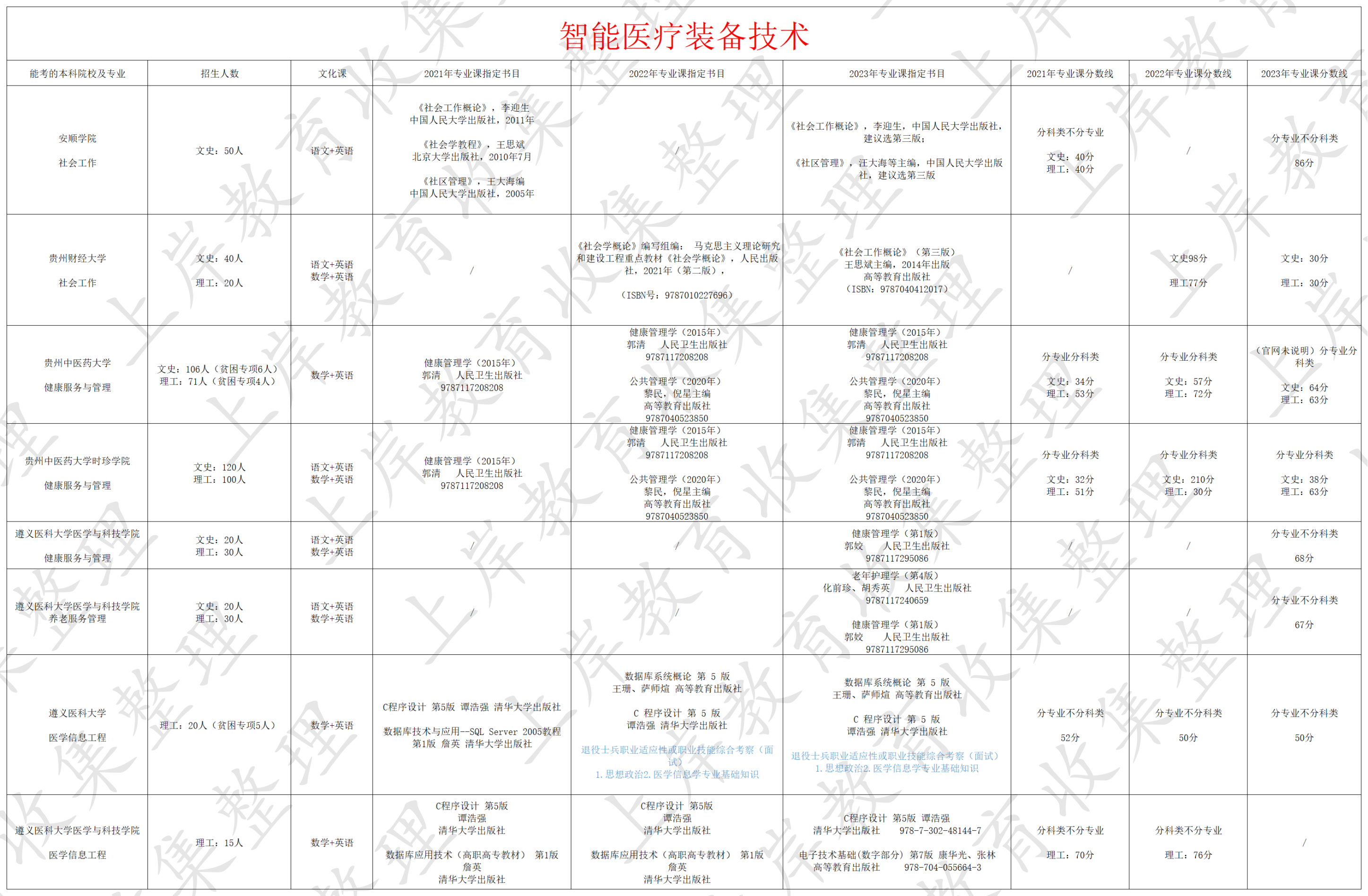 智能医疗装备技术