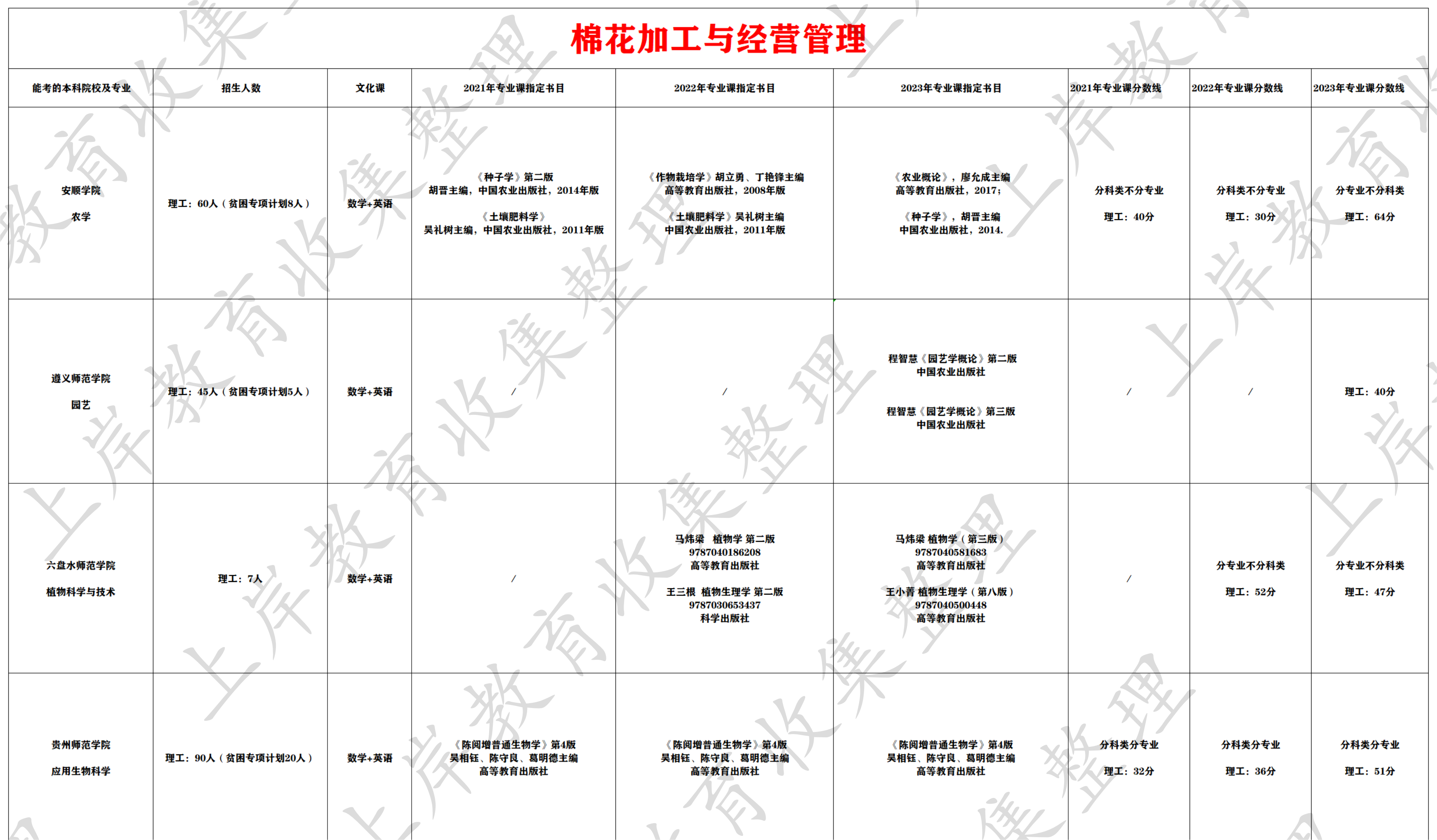 棉花加工与经营管理
