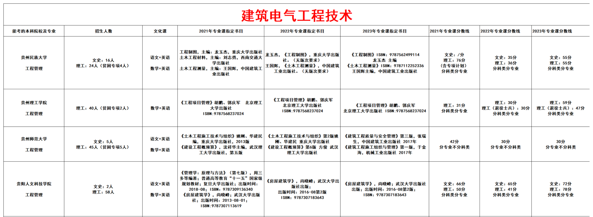 建筑电气工程技术