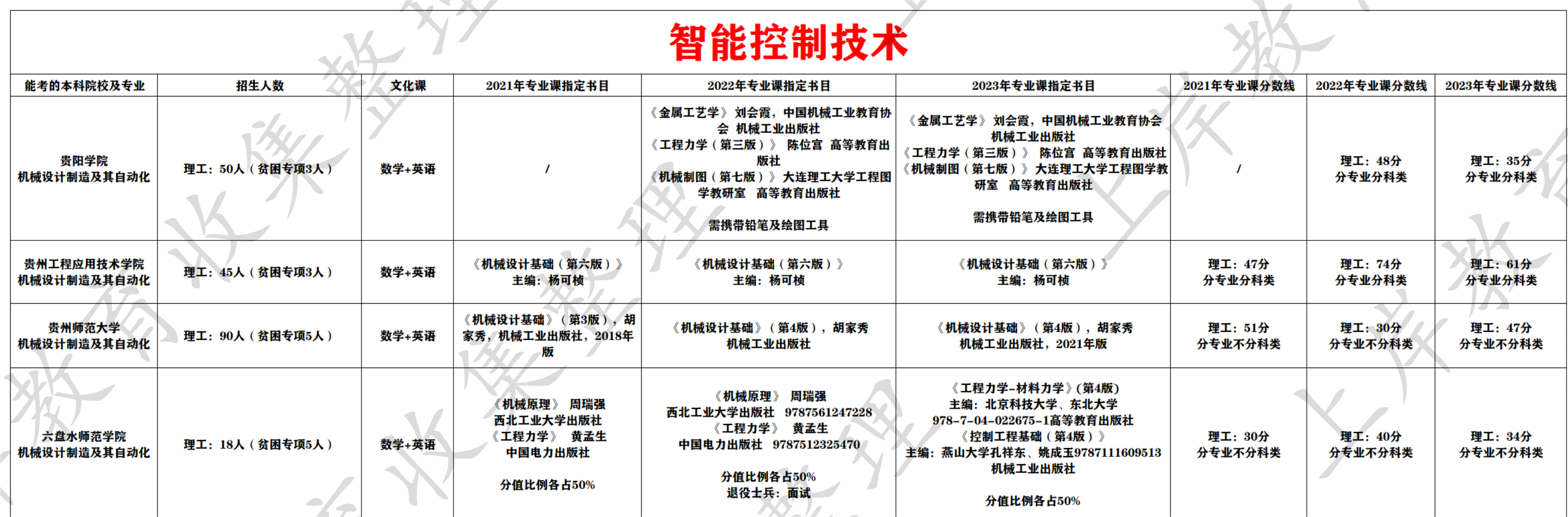 智能控制技术