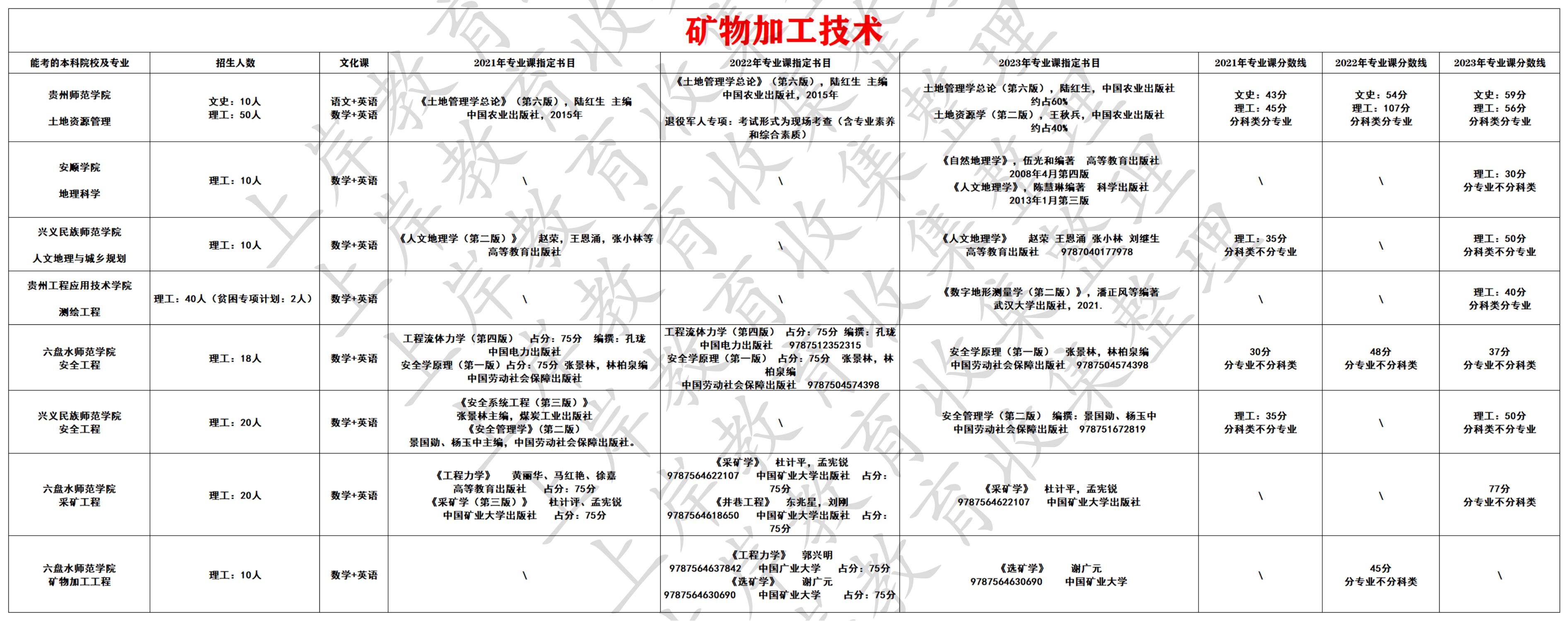 矿物加工技术