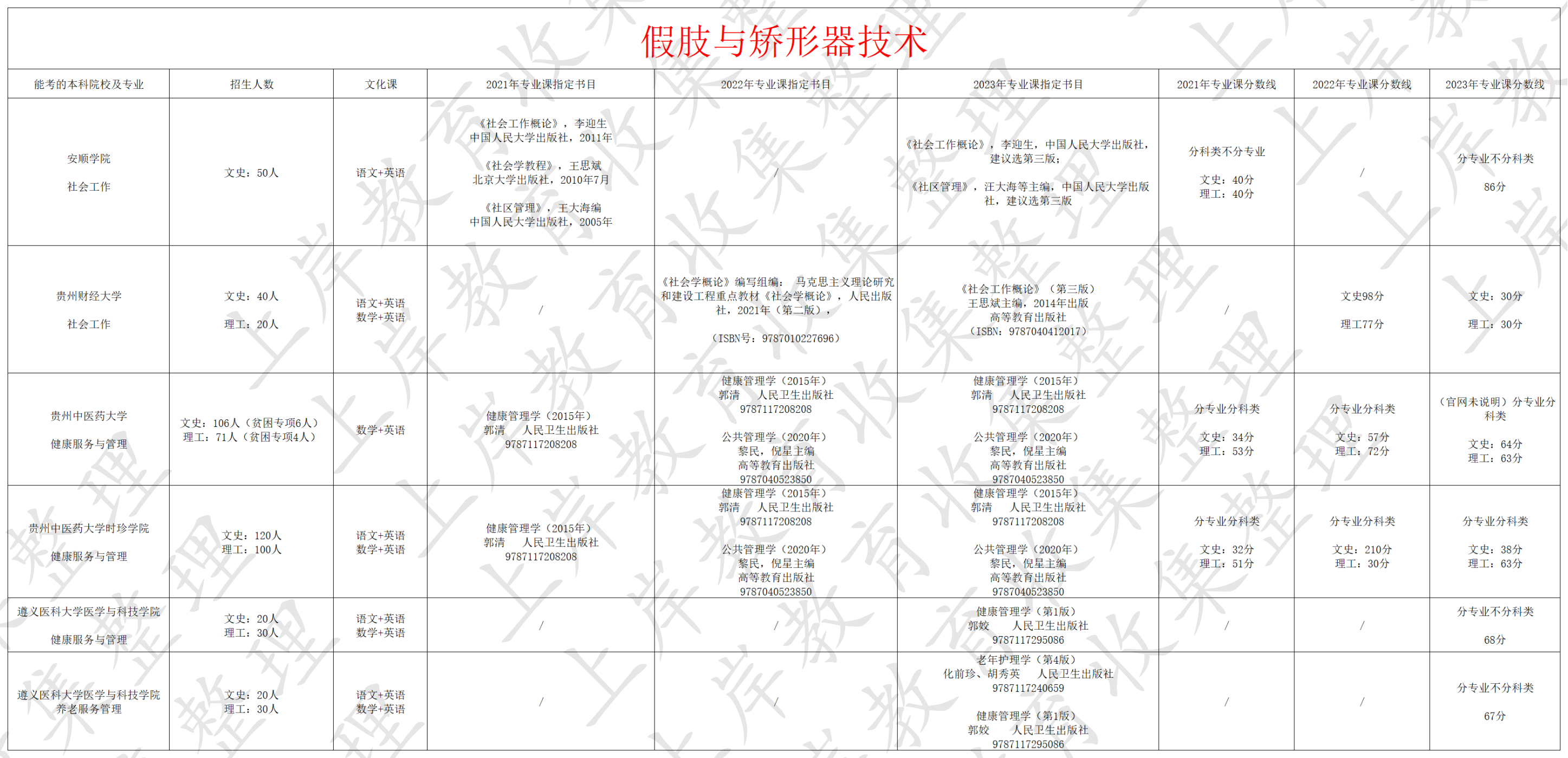 假肢与矫形器技术