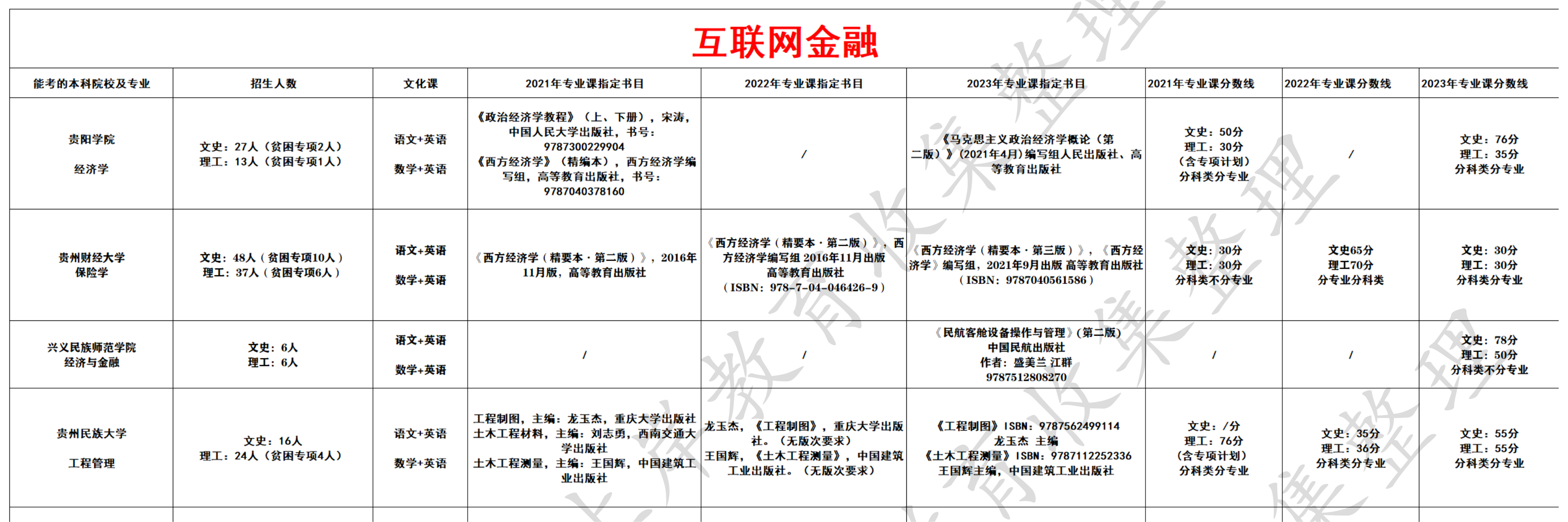 互联网金融