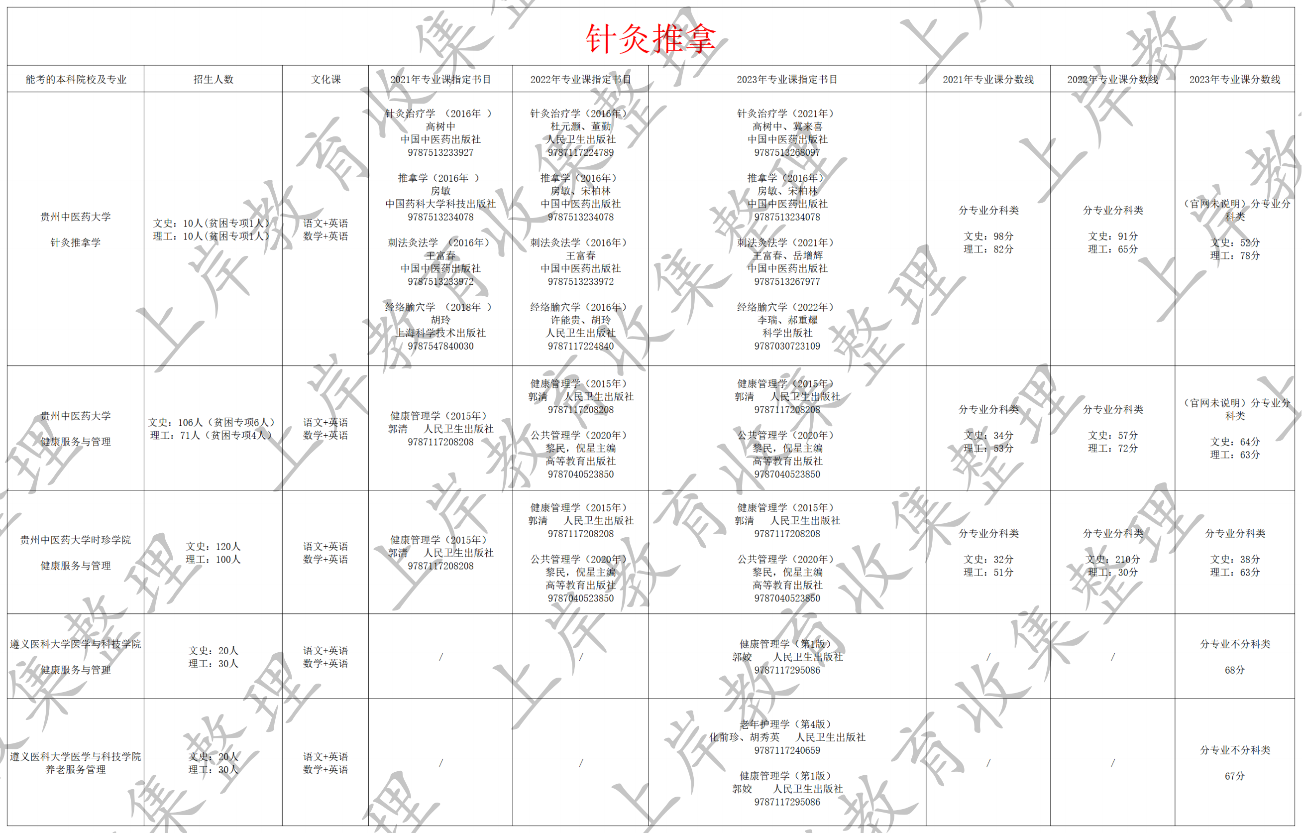 针灸推拿