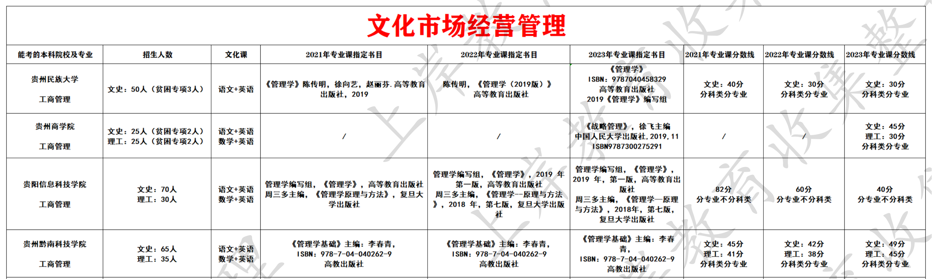 文化市场经营管理