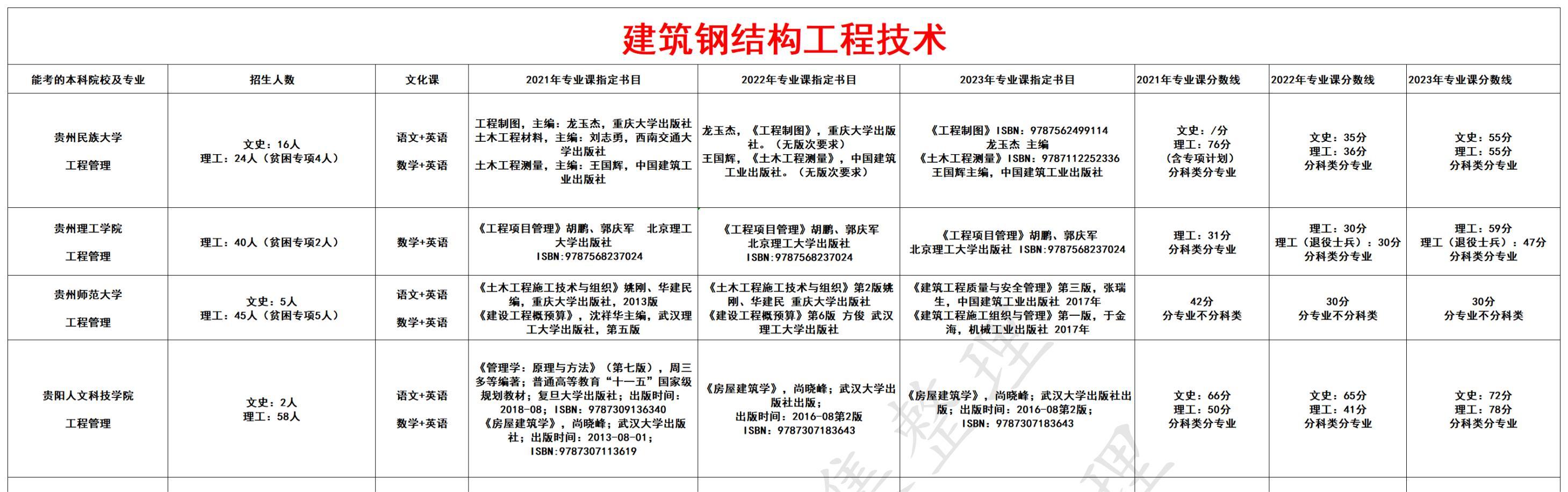 建筑钢结构工程技术