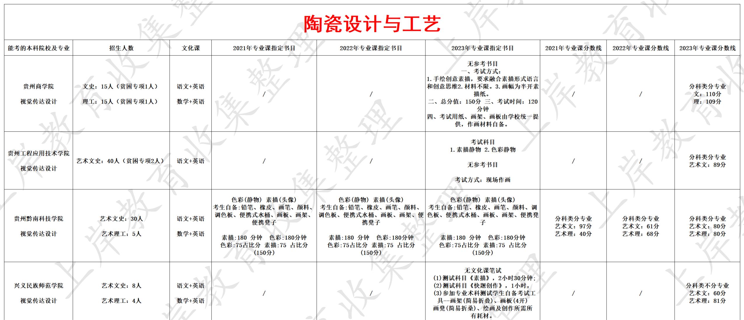 陶瓷设计与工艺
