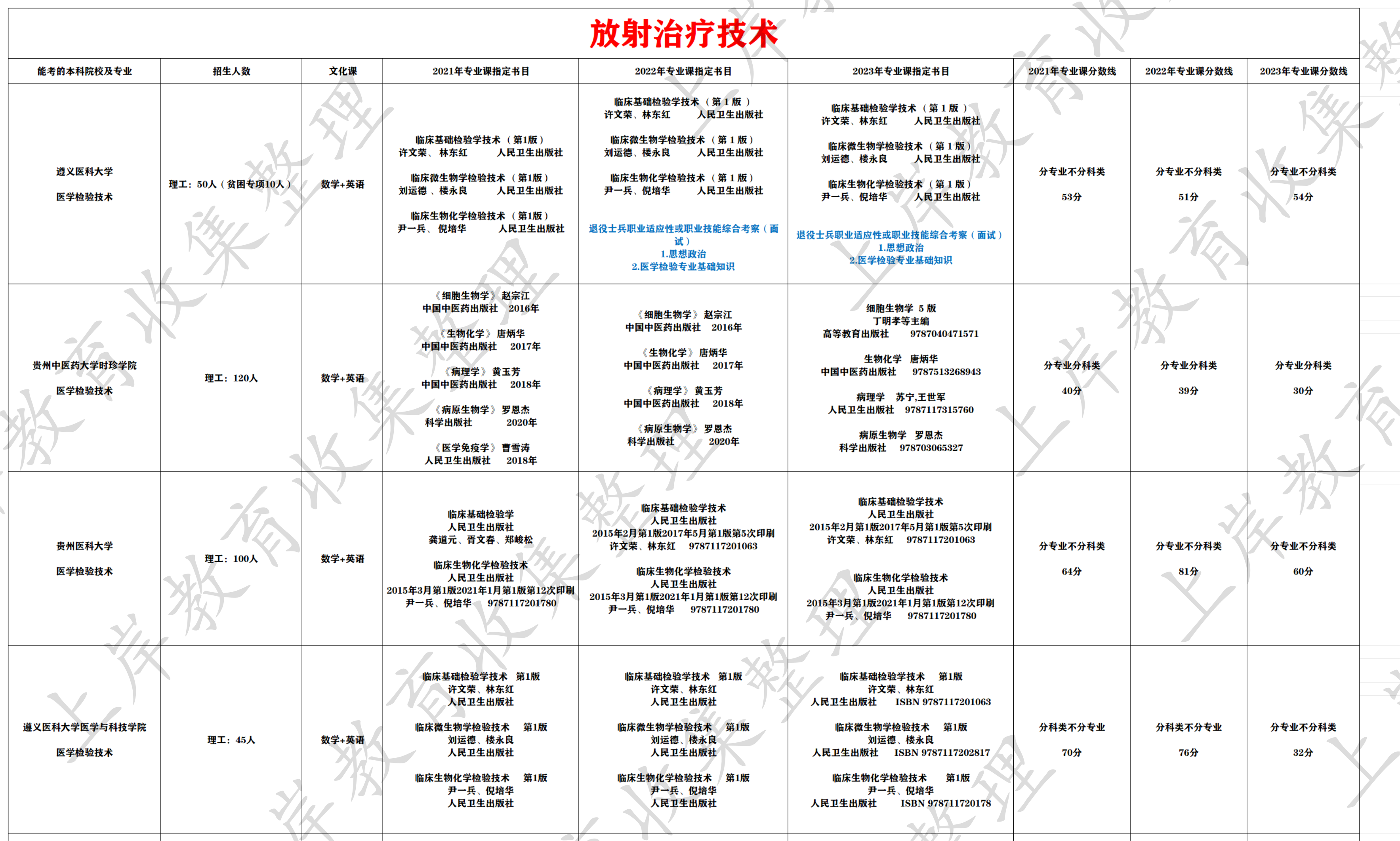 放射治疗技术