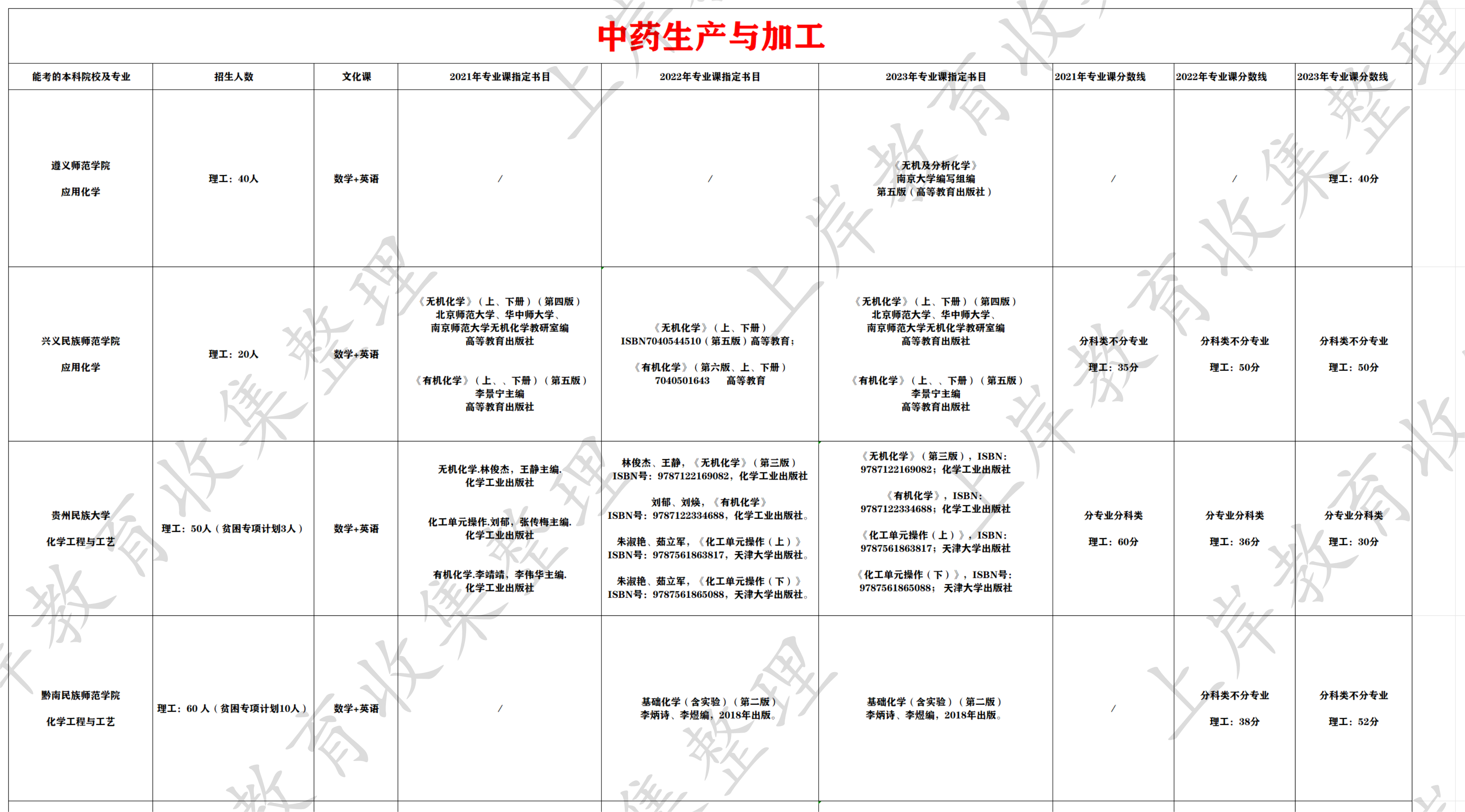 中药生产与加工
