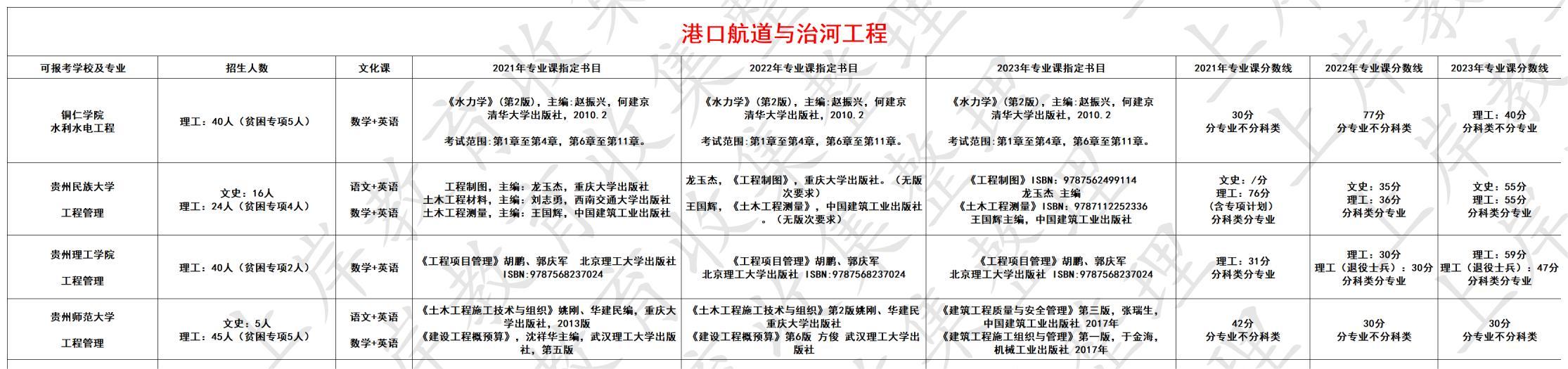港口航道与治河工程