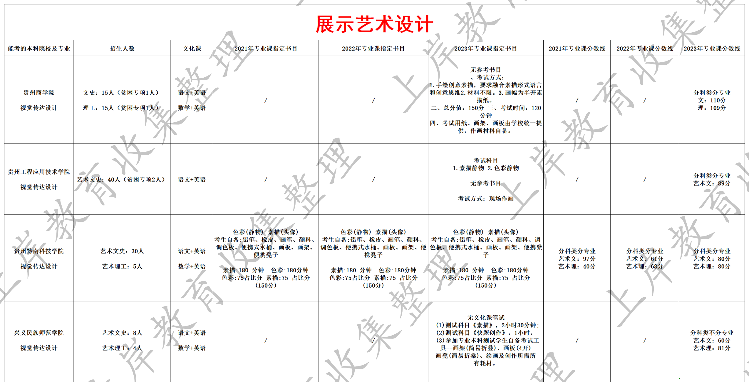 展示艺术设计