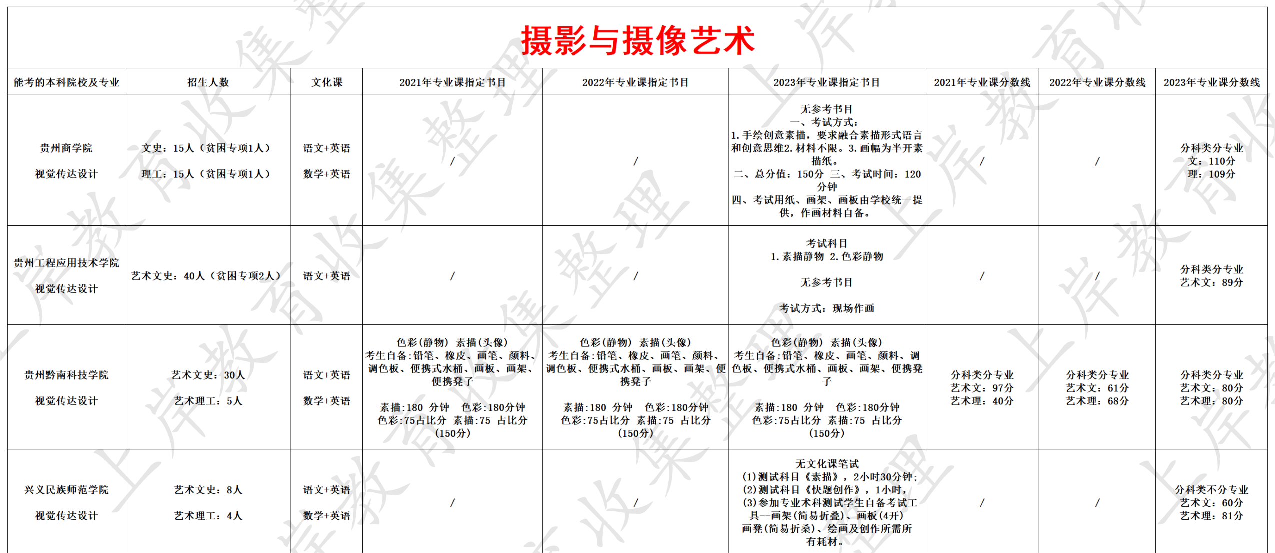 摄影与摄像艺术
