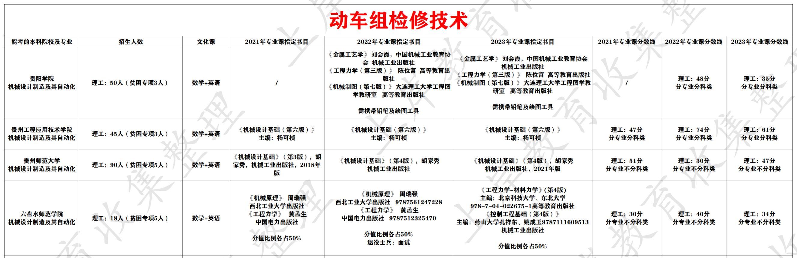 动车组检修技术