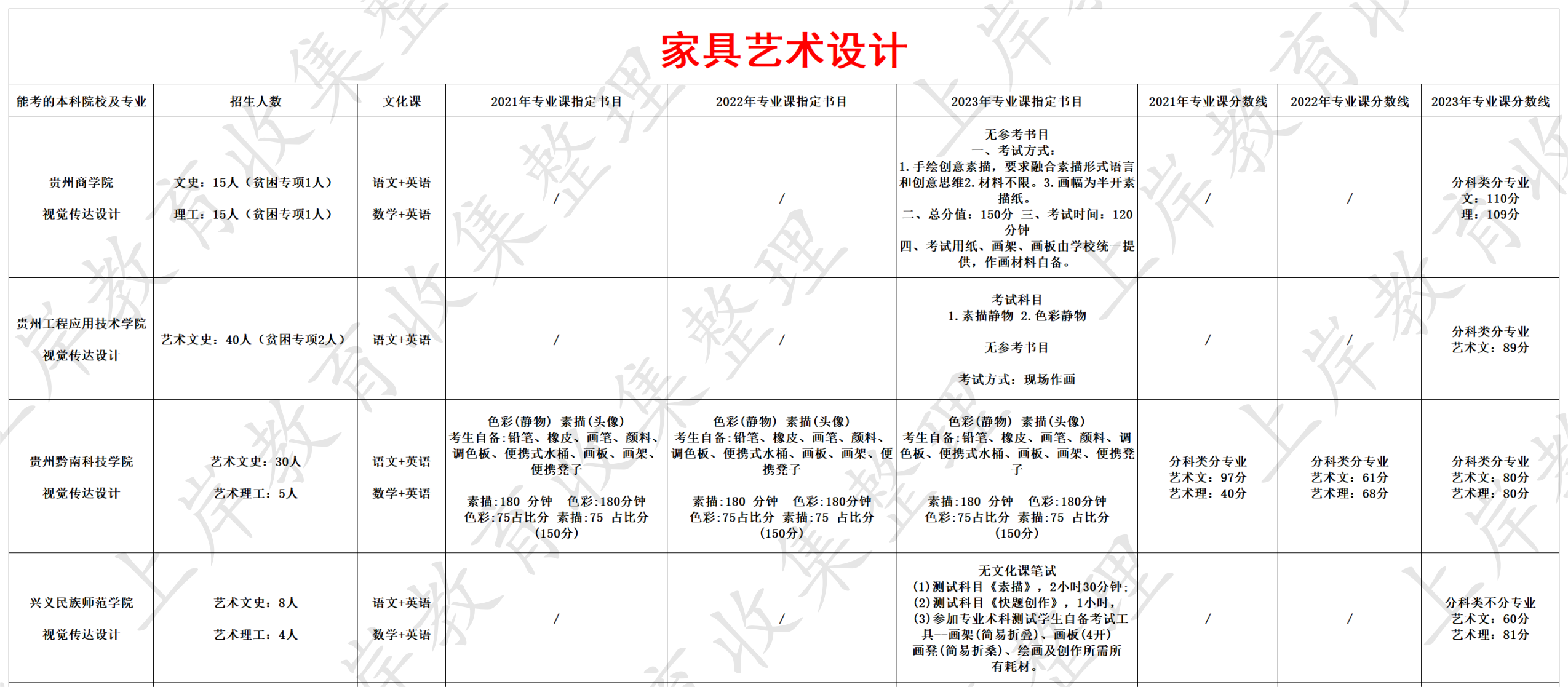 家具艺术设计