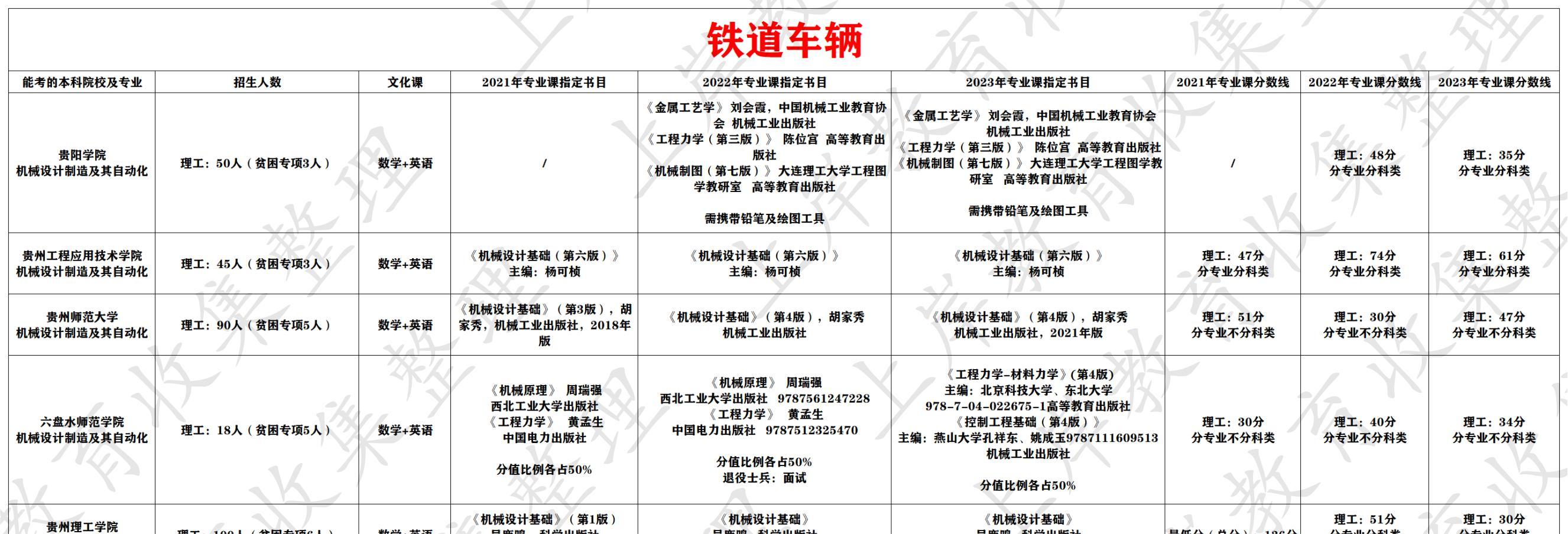 铁道车辆