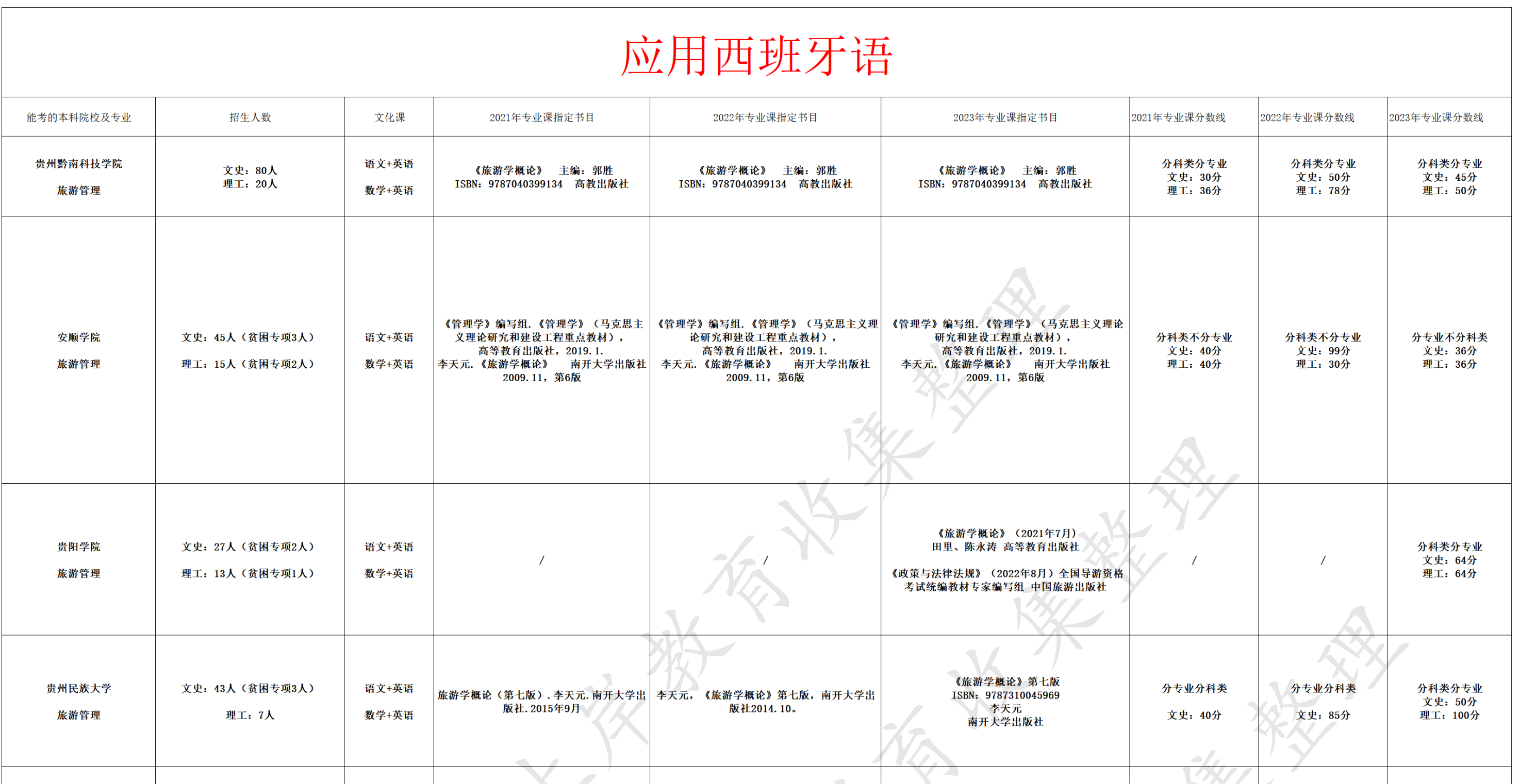 应用西班牙语